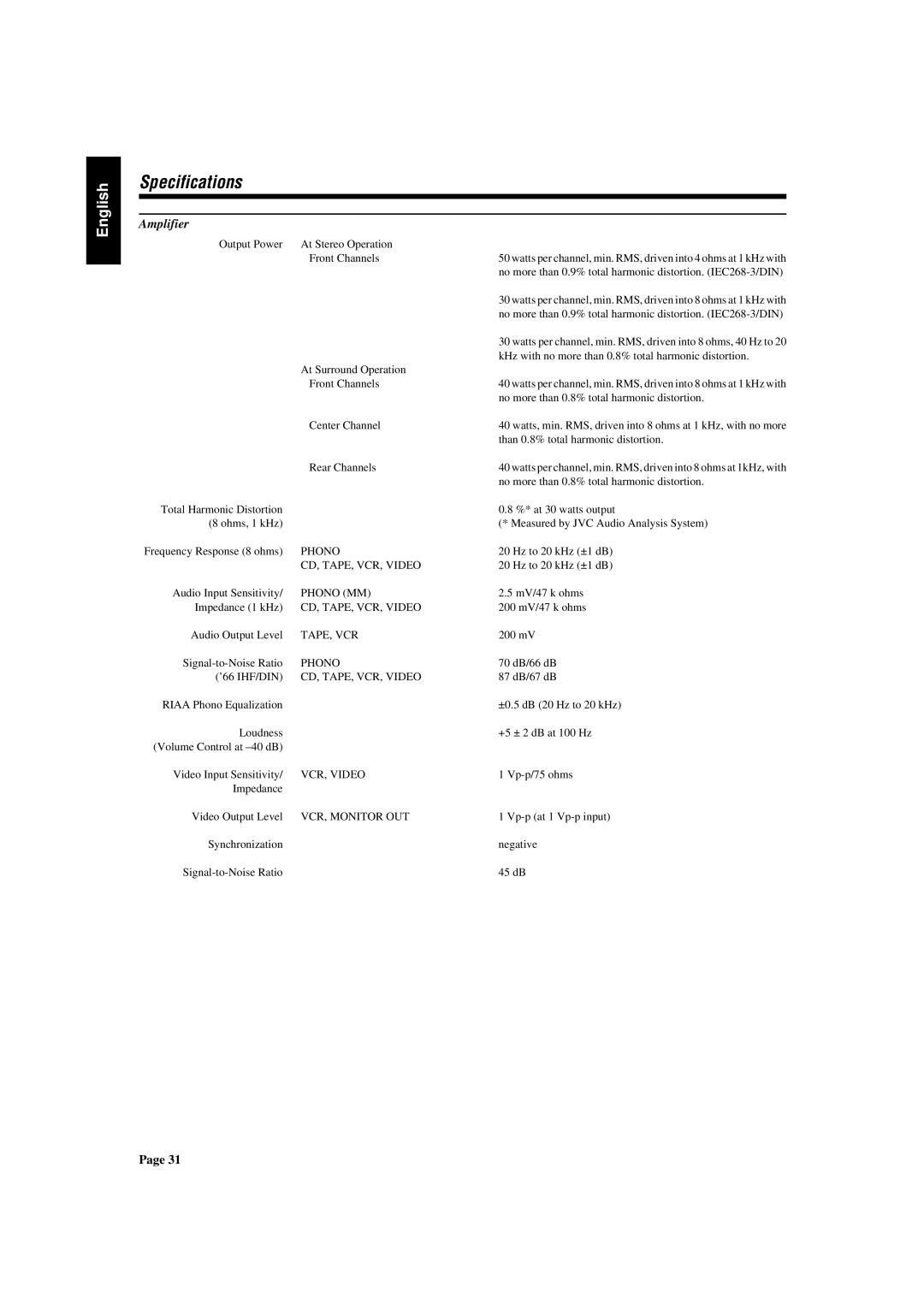 JVC RX-430VBK manual Specifications, Amplifier 