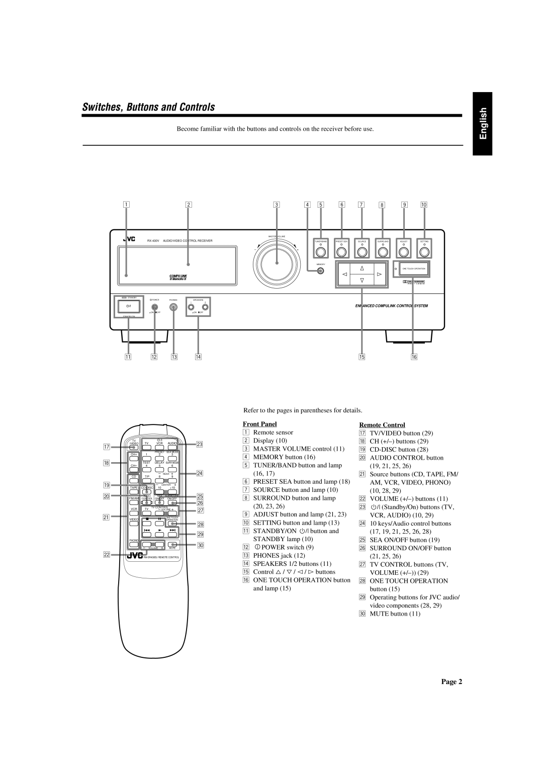 JVC RX-430VBK manual Switches, Buttons and Controls, Front Panel, Remote Control 