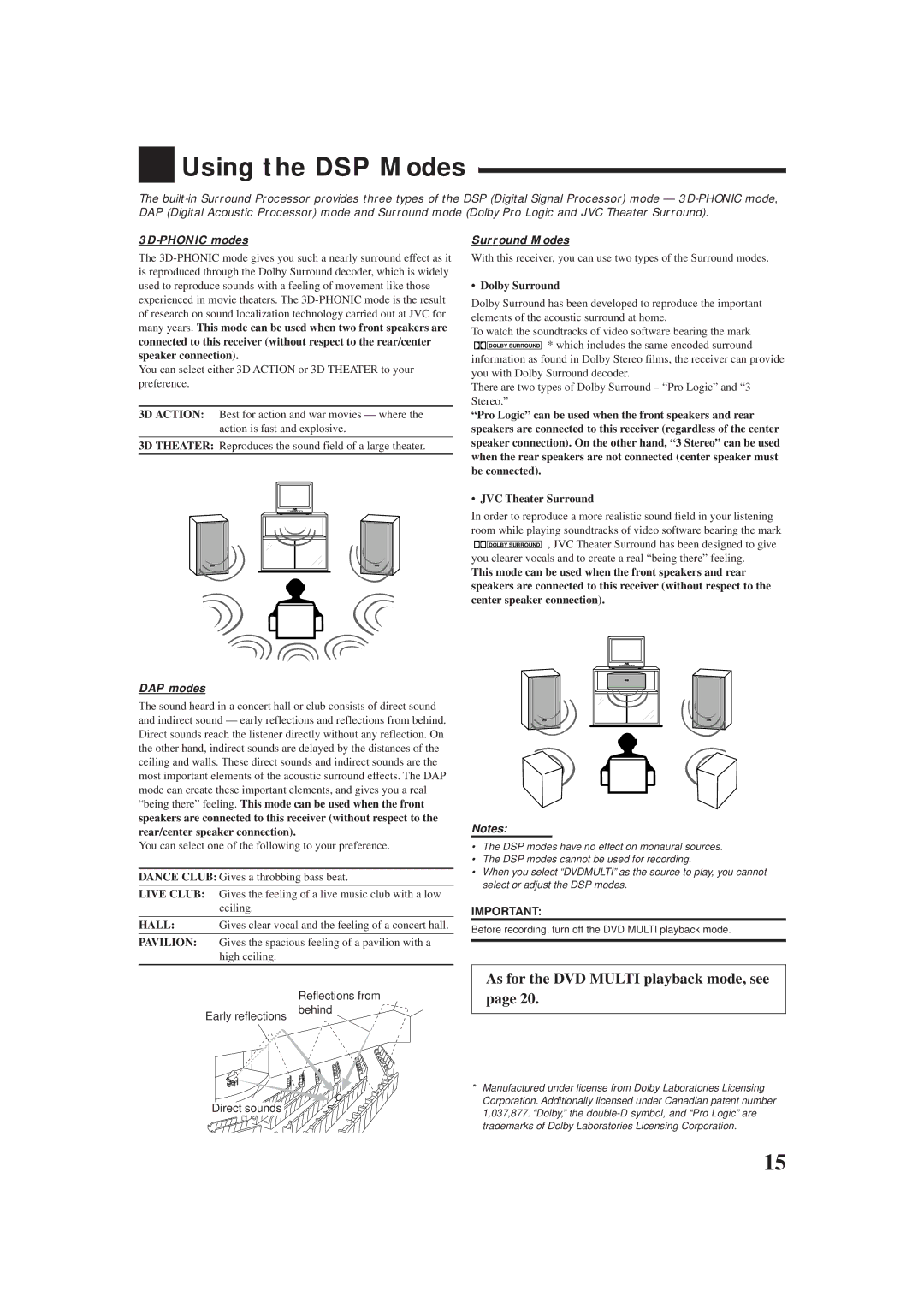 JVC RX-5000VBK manual Using the DSP Modes, 3D-PHONIC modes, DAP modes, Surround Modes, Dolby Surround 