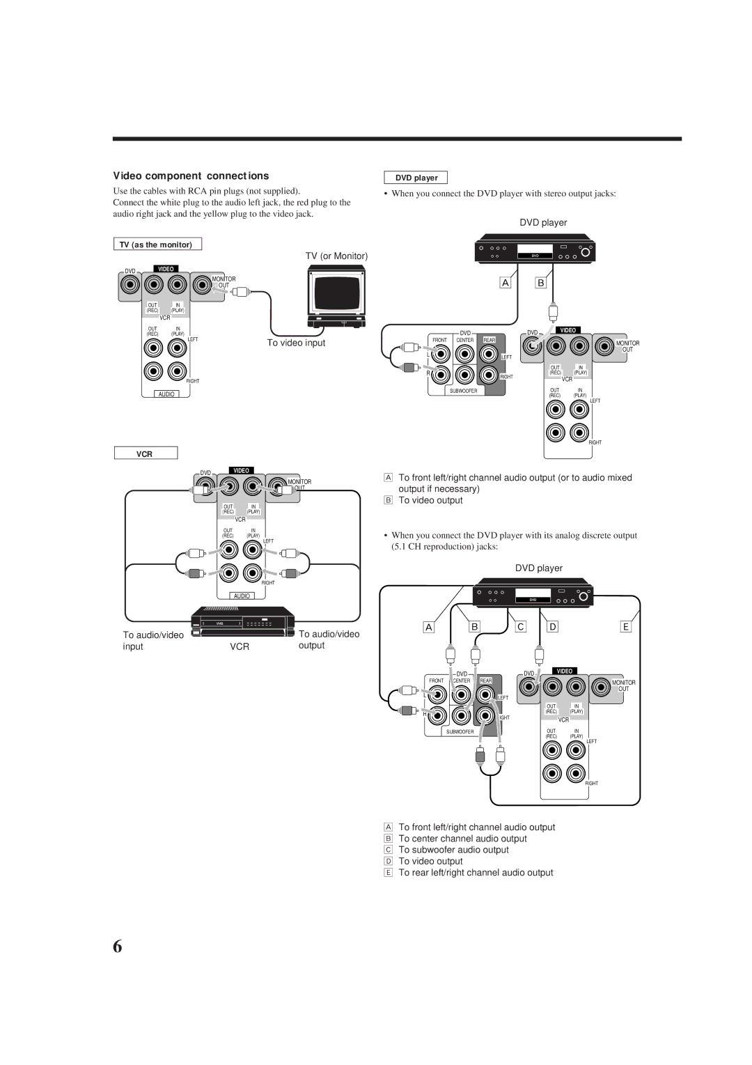 JVC RX-5000VBK manual Video component connections, Vcr 