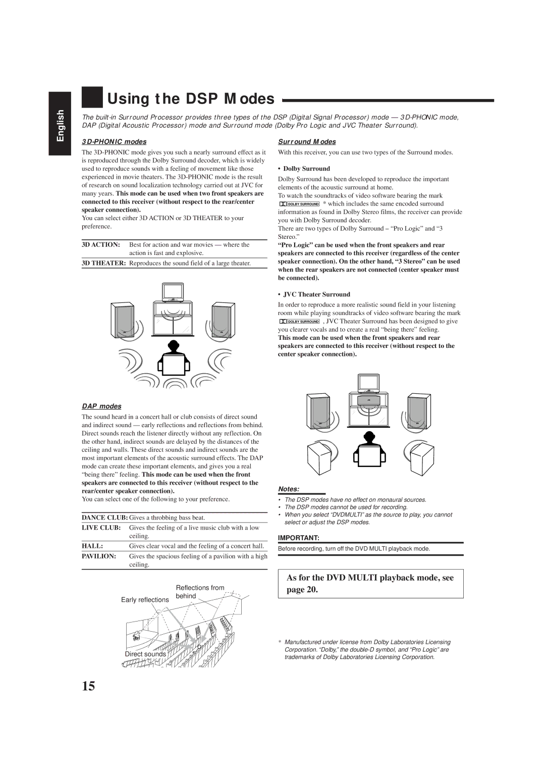JVC RX-5001VGD manual Using the DSP Modes, 3D-PHONIC modes, Surround Modes, Dolby Surround, DAP modes 