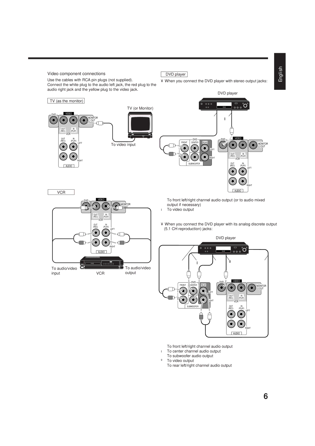 JVC RX-5001VGD manual Video component connections 