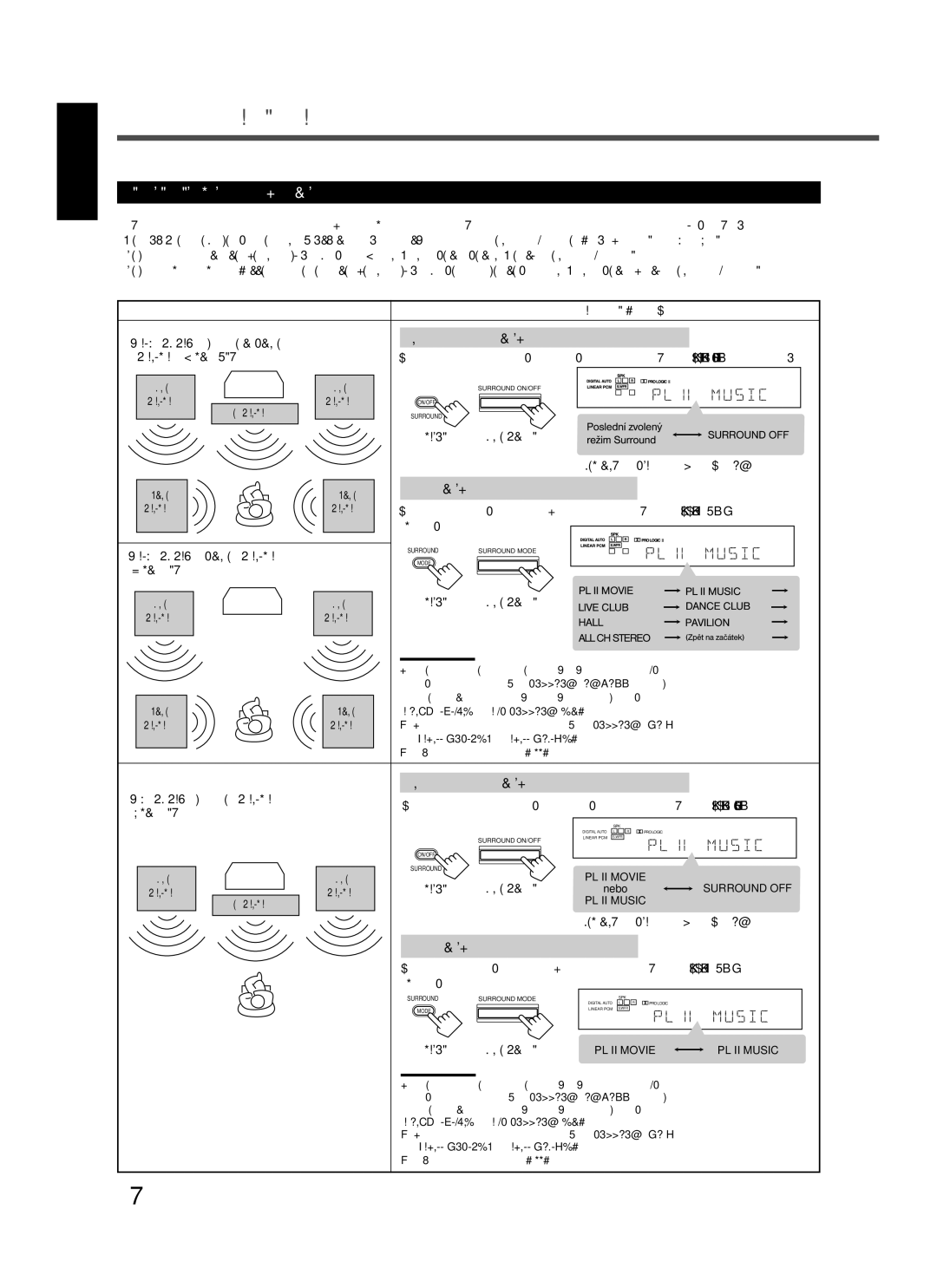 JVC RX-5022RSL manual Vytvoření realistických zvukových polí, Vztah mezi rozmístěním reproduktorů a režimy Surround 