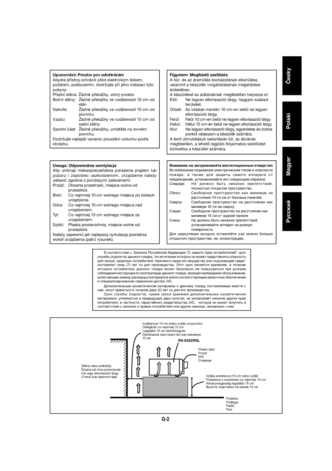 JVC RX-5022RSL manual Upozornění Prostor pro odvětrávání, Uwaga Odpowiednia wentylacja, Figyelem Megfelelő szellőzés 