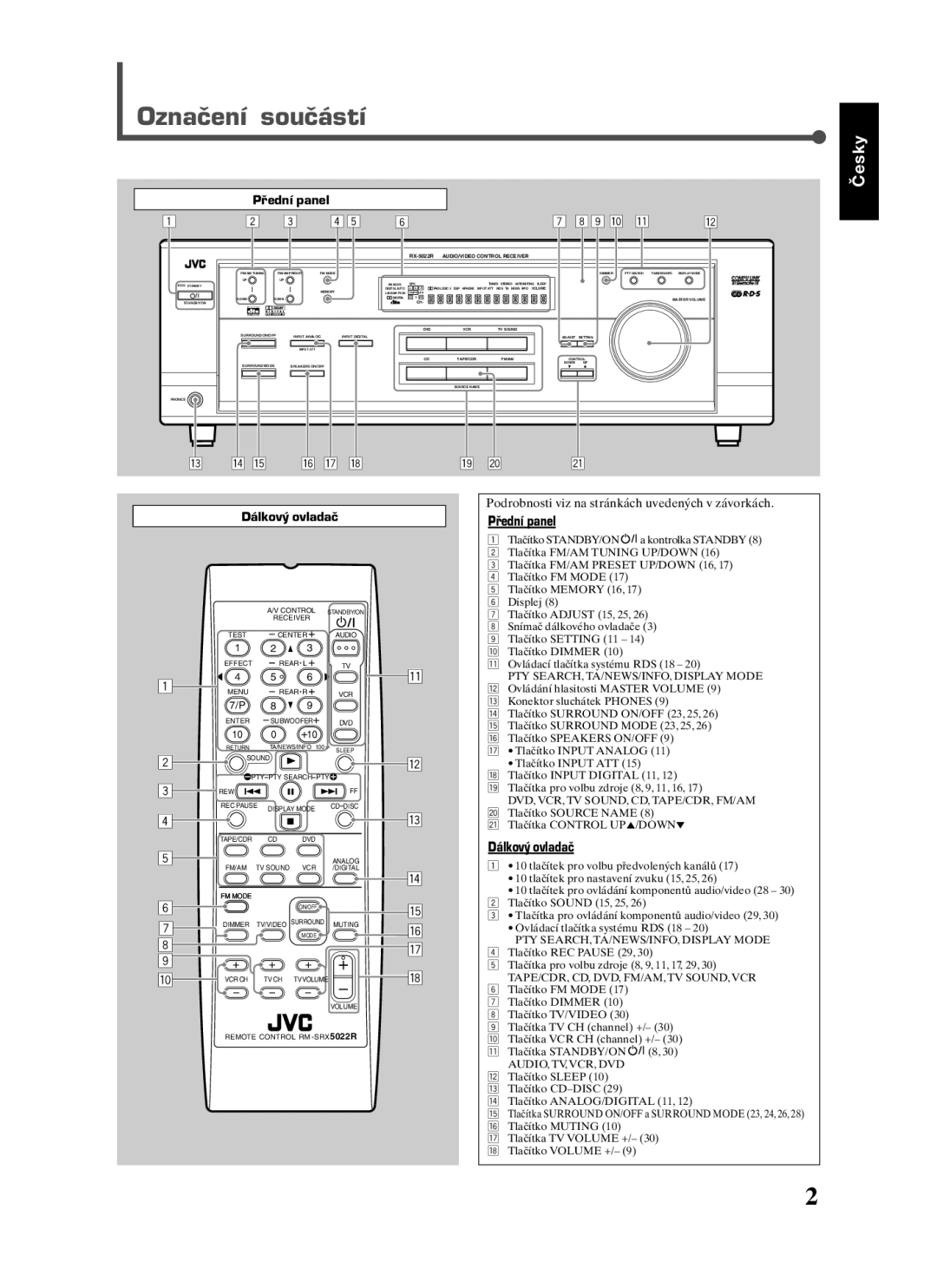 JVC RX-5022RSL manual Označení součástí, Přední panel, Podrobnosti viz na stránkách uvedených v závorkách 