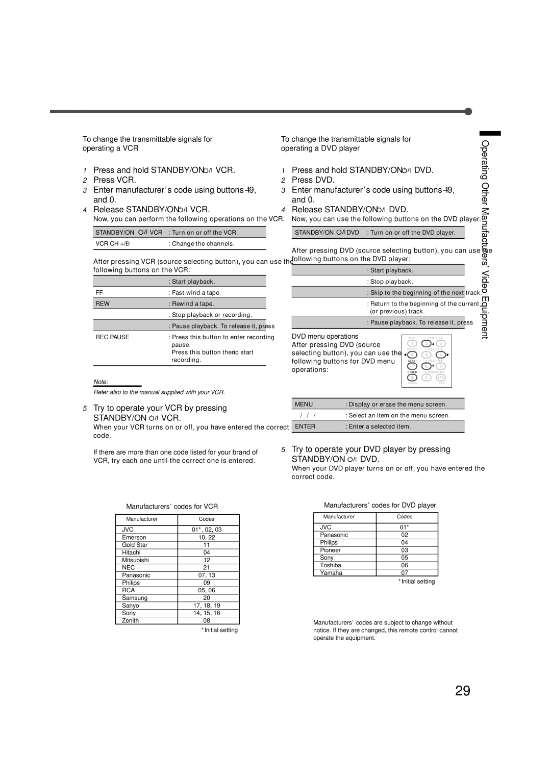 JVC RX-5020VBK, RX-5022VSL manual Try to operate your VCR by pressing, Try to operate your DVD player by pressing 