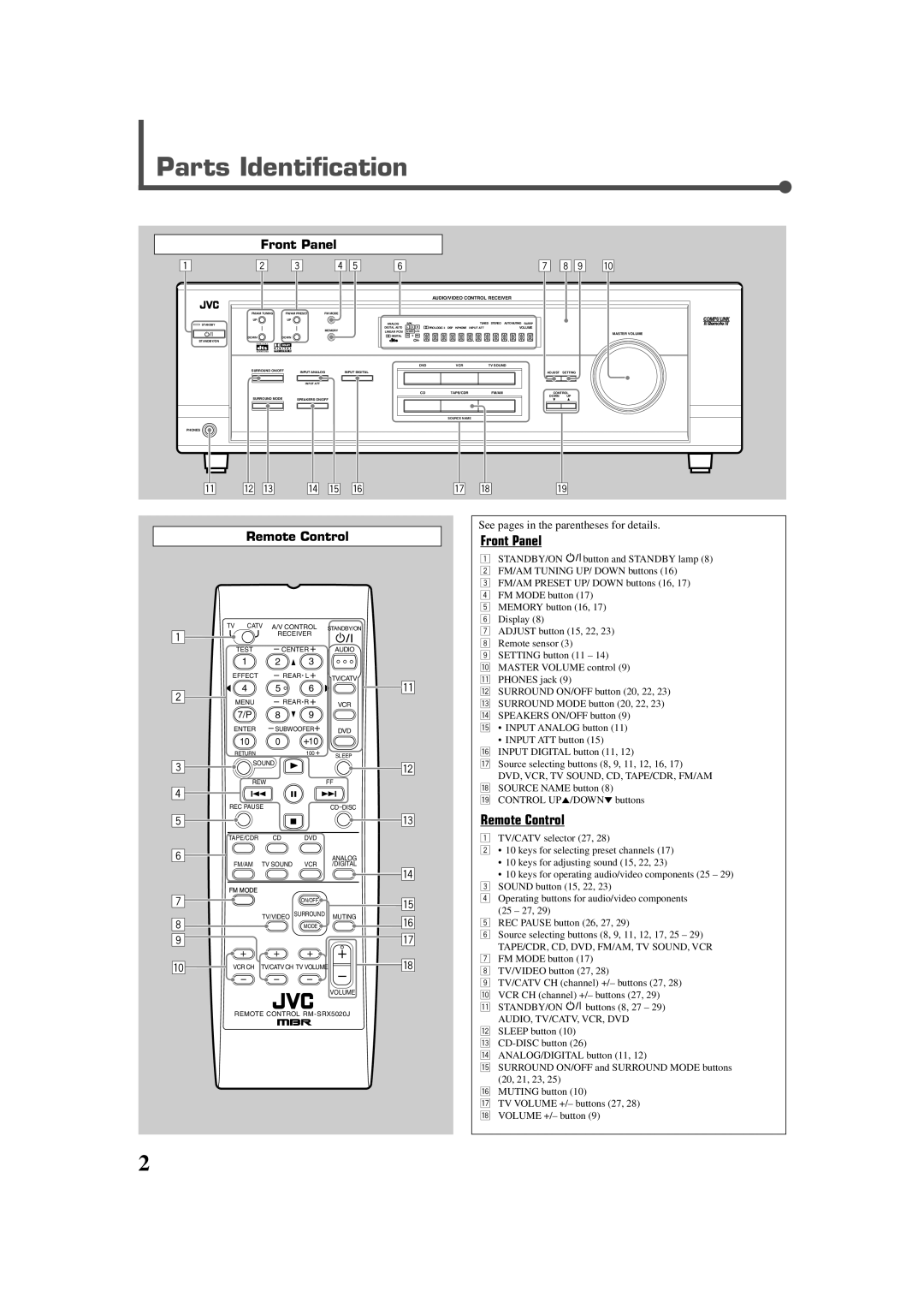 JVC RX-5022VSL, RX-5020VBK manual Parts Identification, Front Panel, Remote Control 