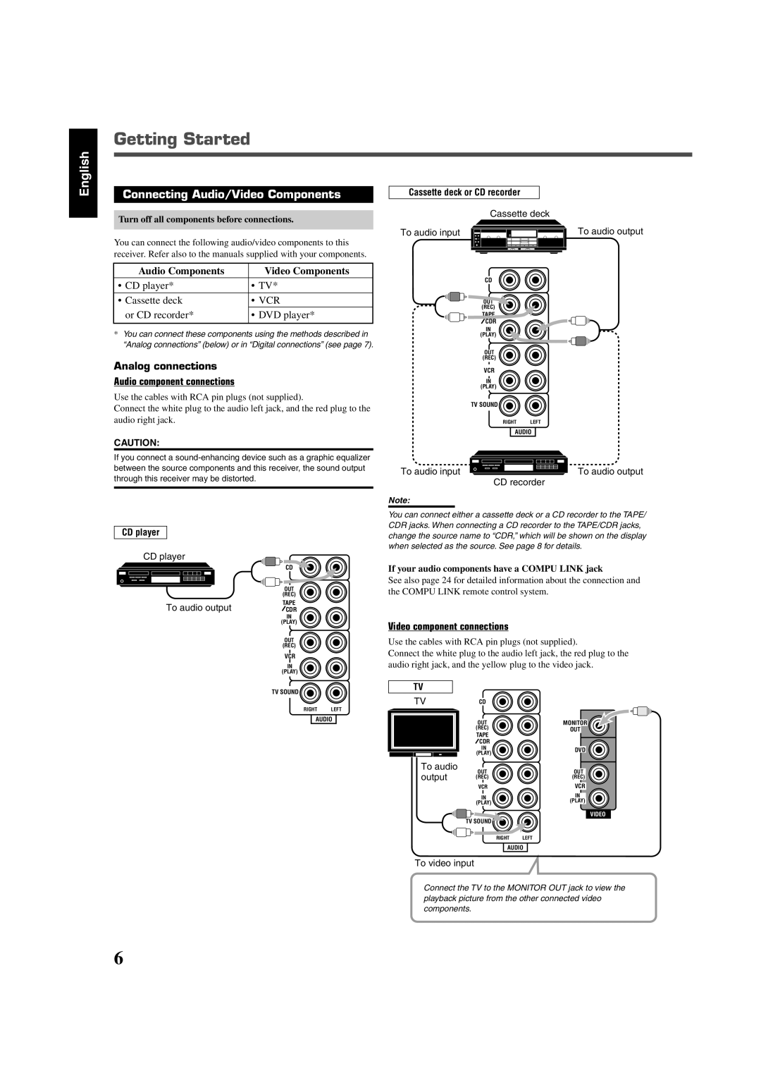 JVC RX-5020VBK, RX-5022VSL manual Connecting Audio/Video Components 