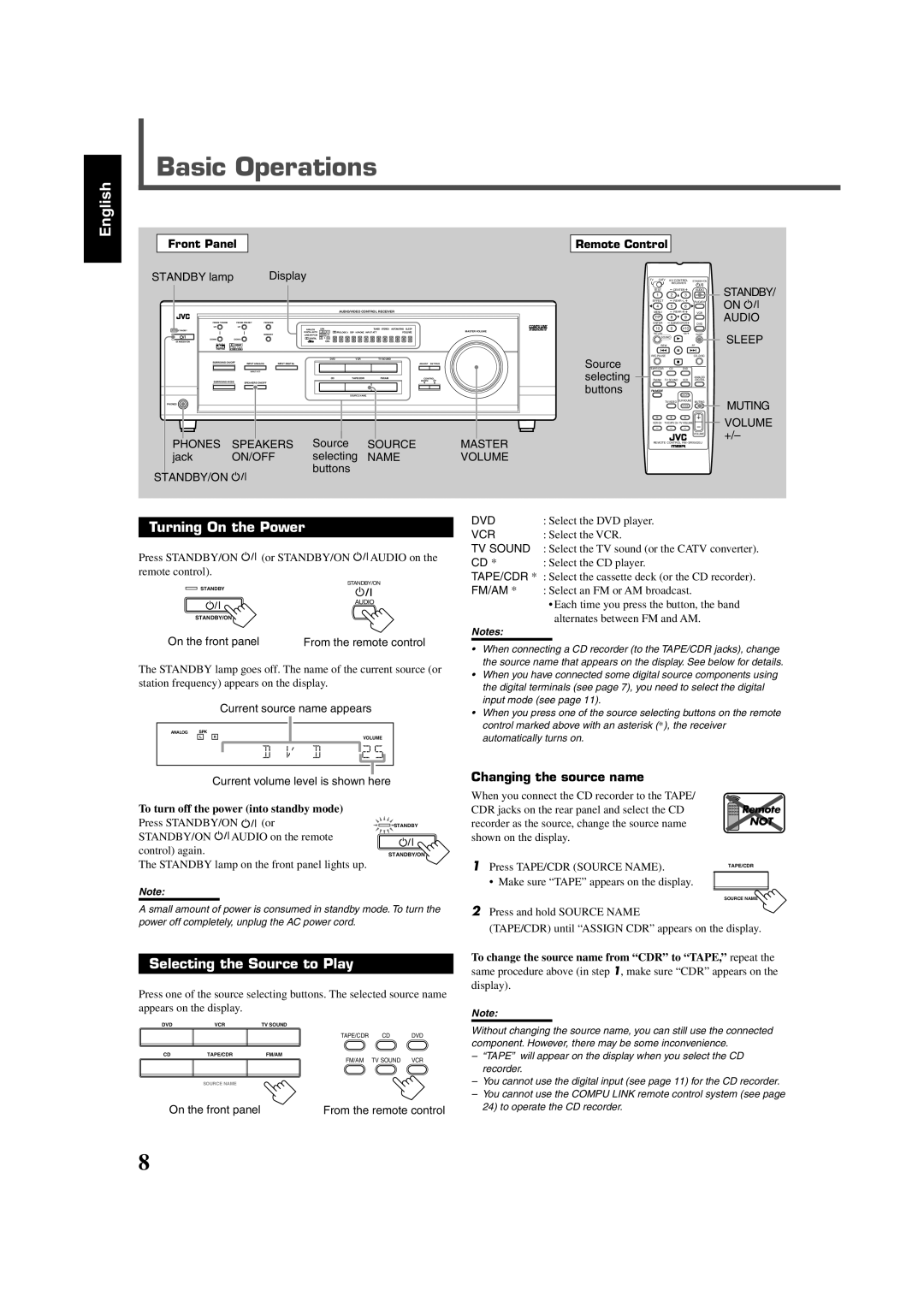 JVC RX-5020VBK, RX-5022VSL manual Basic Operations 