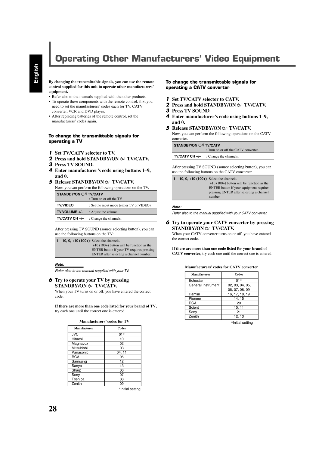 JVC RX-5020VBK, RX-5022VSL manual Echostar General Instrument 02, 03, 04 