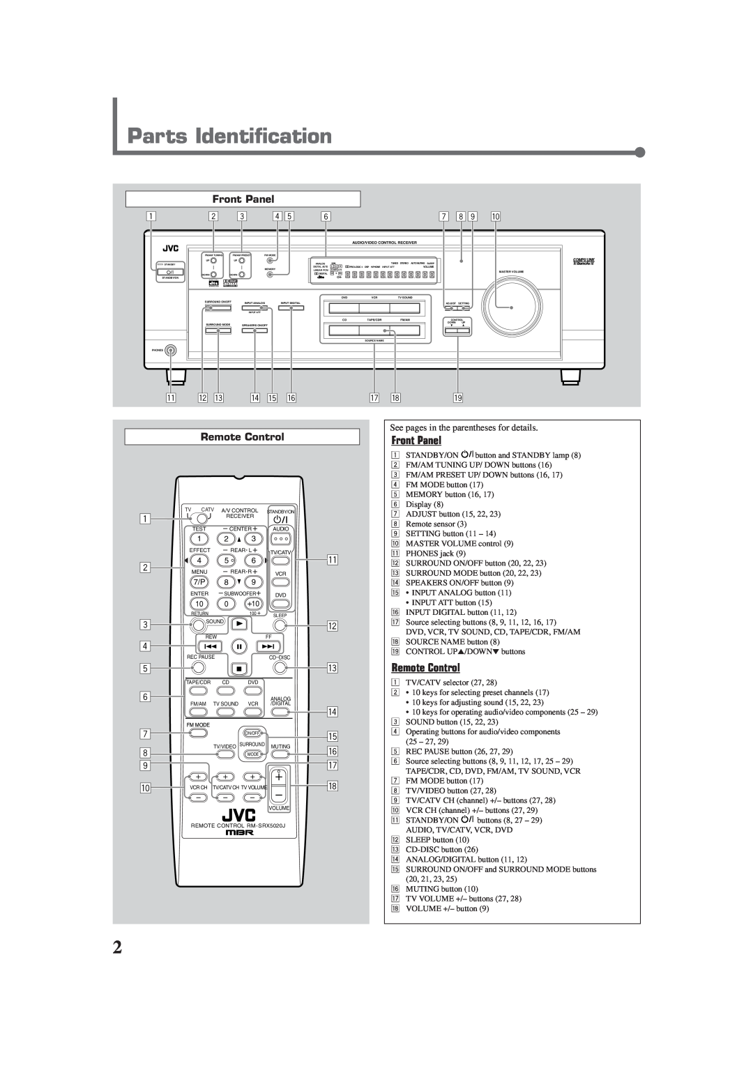 JVC RX-5022VSL, RX-5020VBK manual Parts Identification, Front Panel, Remote Control 