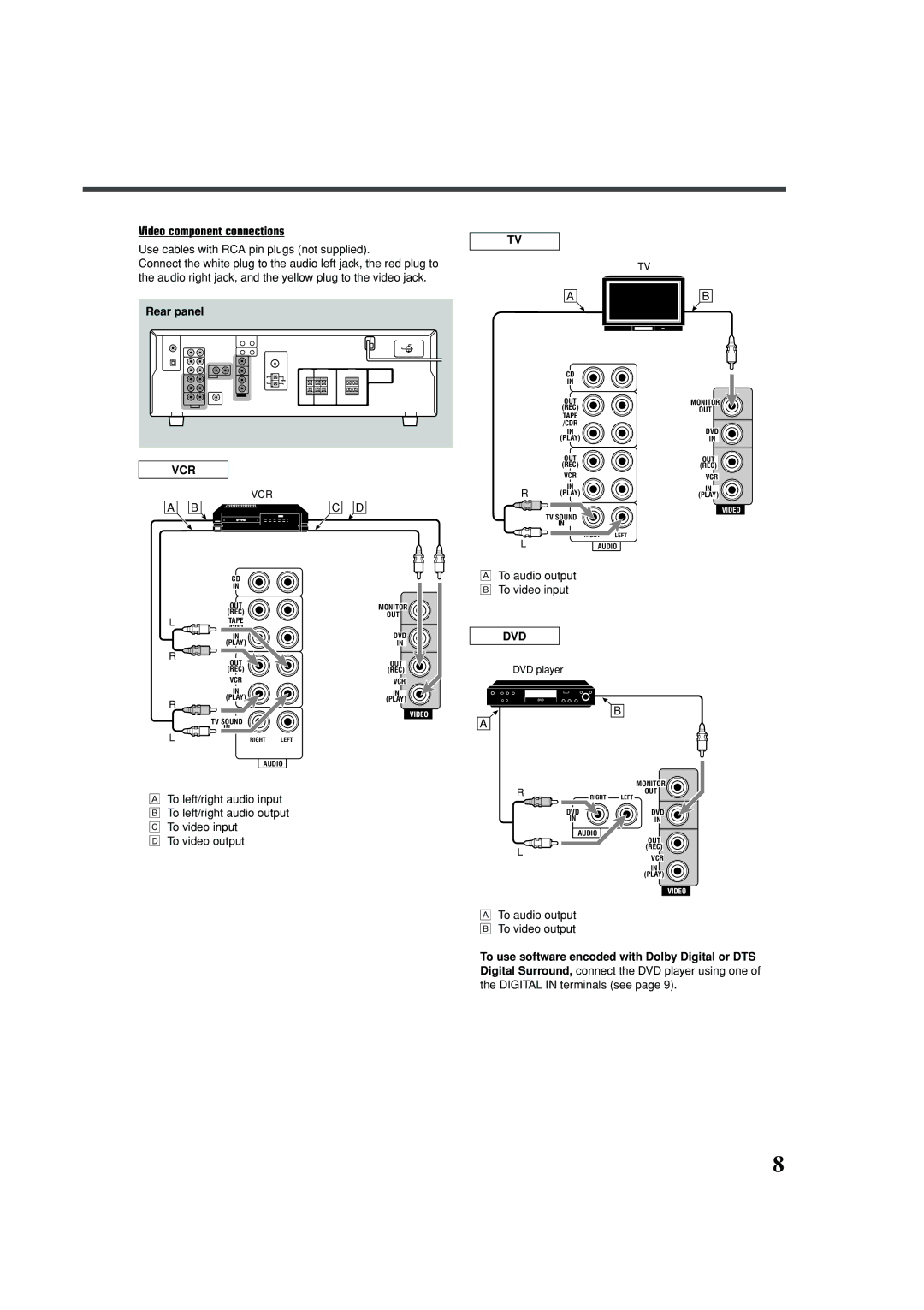 JVC RX-5030VBK manual Video component connections, Vcr, Dvd 