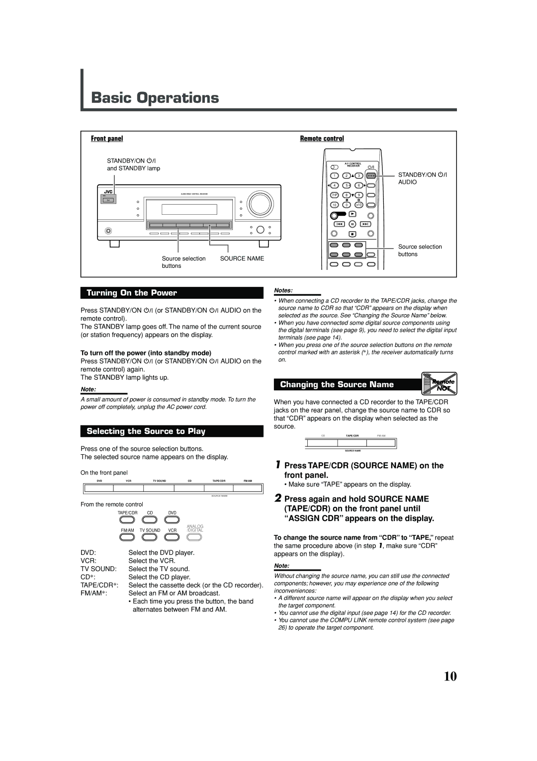 JVC RX-5030VBK manual Basic Operations, Turning On the Power, Selecting the Source to Play, Front panel Remote control 