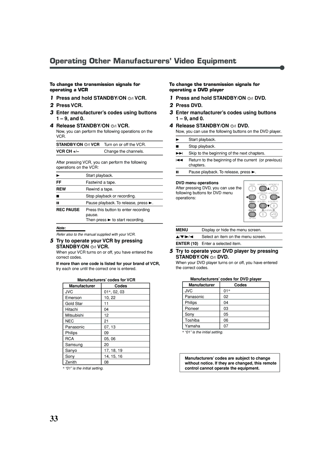 JVC RX-5030VBK manual Operating Other Manufacturers’ Video Equipment, Try to operate your VCR by pressing 