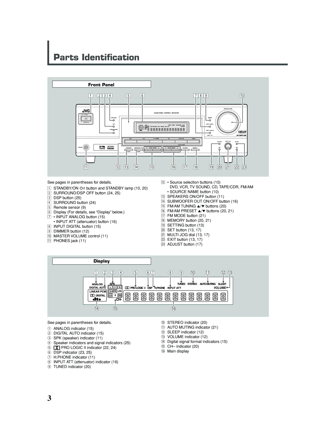 JVC RX-5030VBK manual Parts Identification, Front Panel, Display 