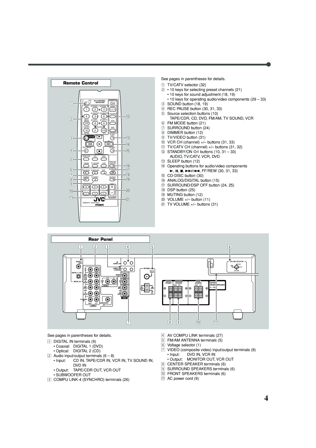 JVC RX-5030VBK manual Remote Control, Rear Panel 