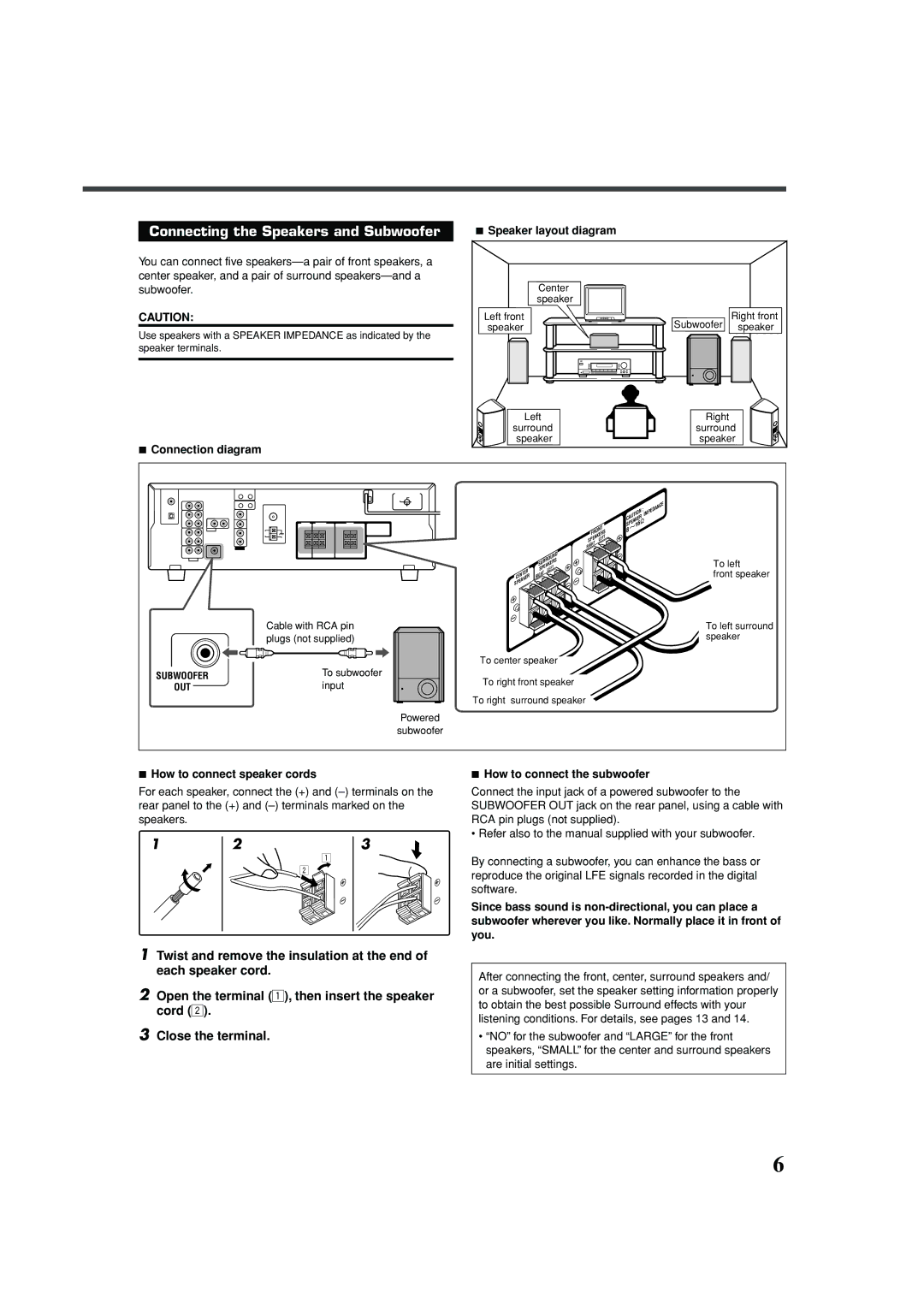 JVC RX-5030VBK manual Connecting the Speakers and Subwoofer, Connection diagram Speaker layout diagram 