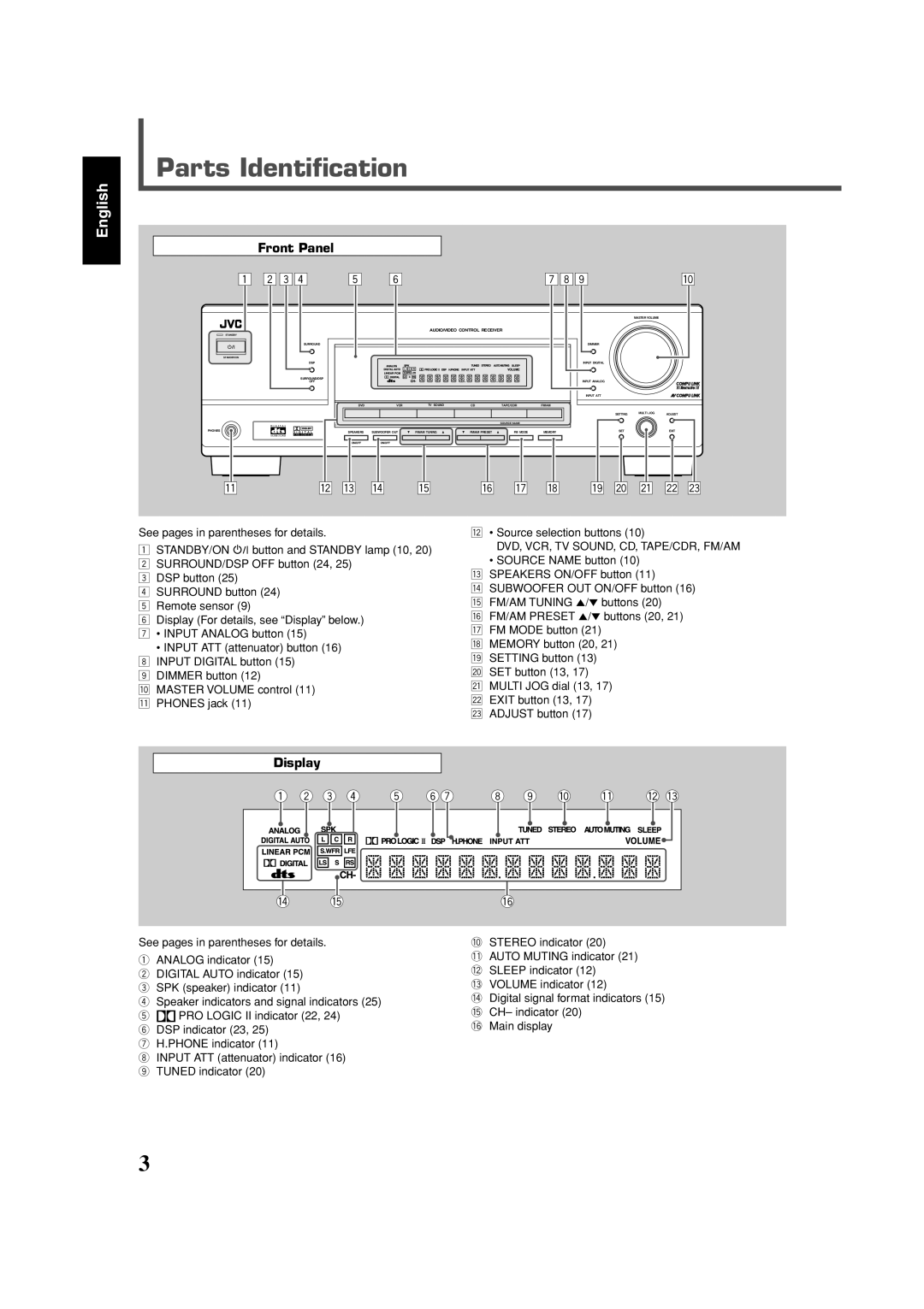 JVC RX-5032VSL manual Parts Identification, English 