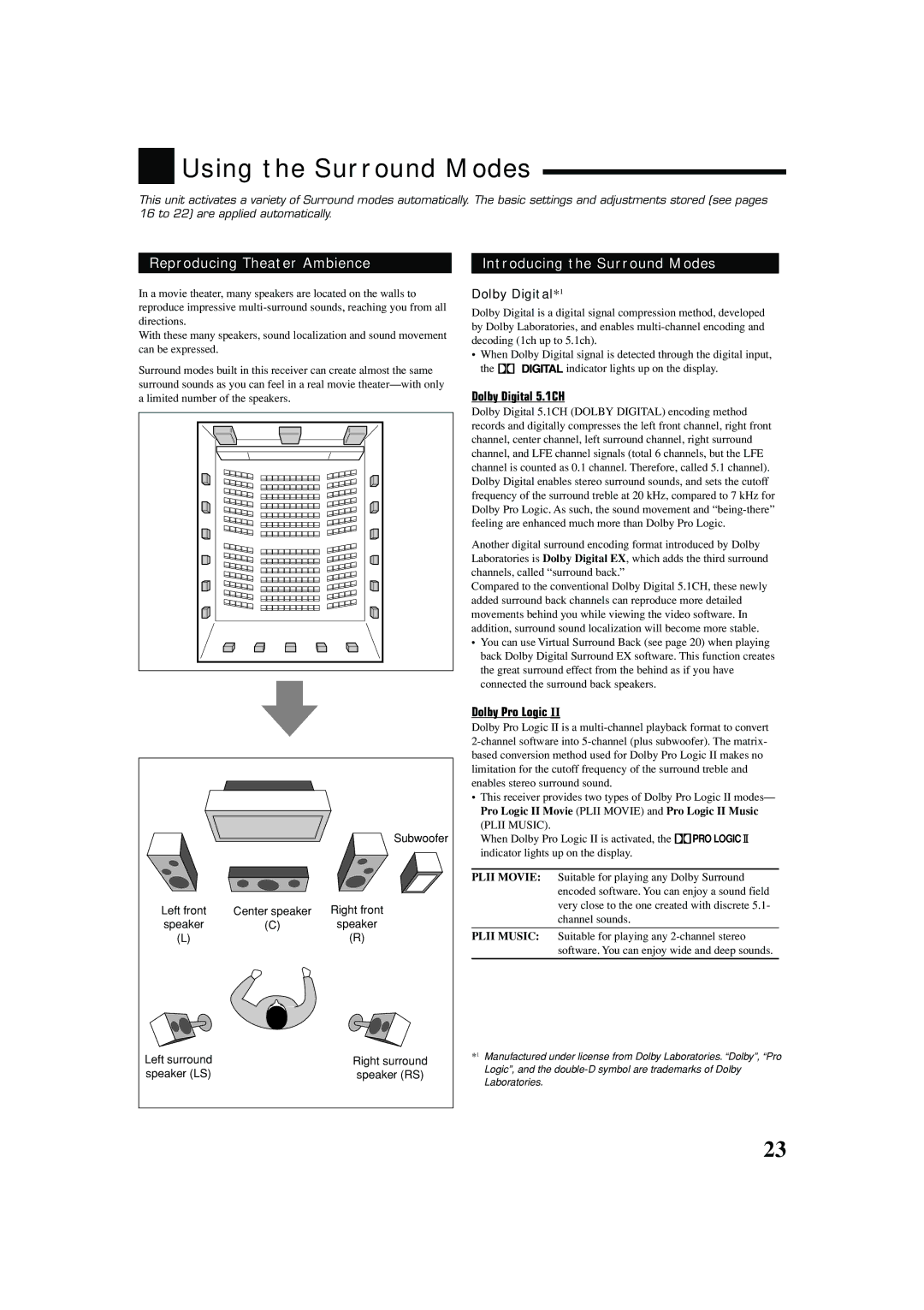 JVC RX-5050B manual Using the Surround Modes, Reproducing Theater Ambience Introducing the Surround Modes, Dolby Digital*1 