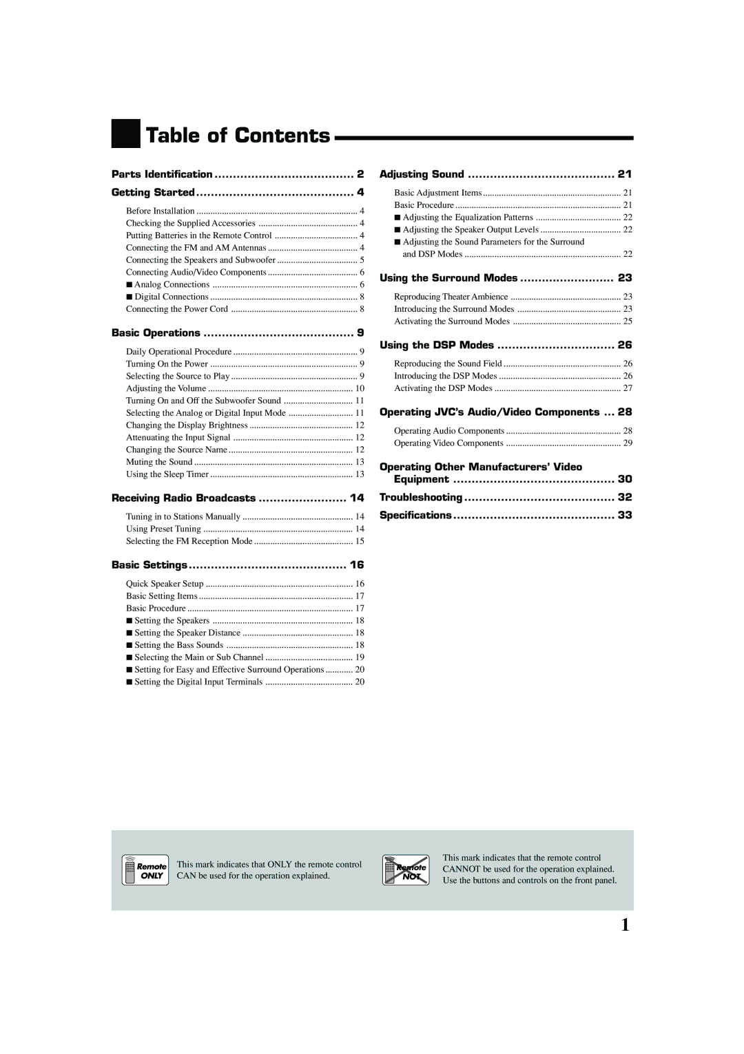 JVC RX-5050B, RX-5052S manual Table of Contents 