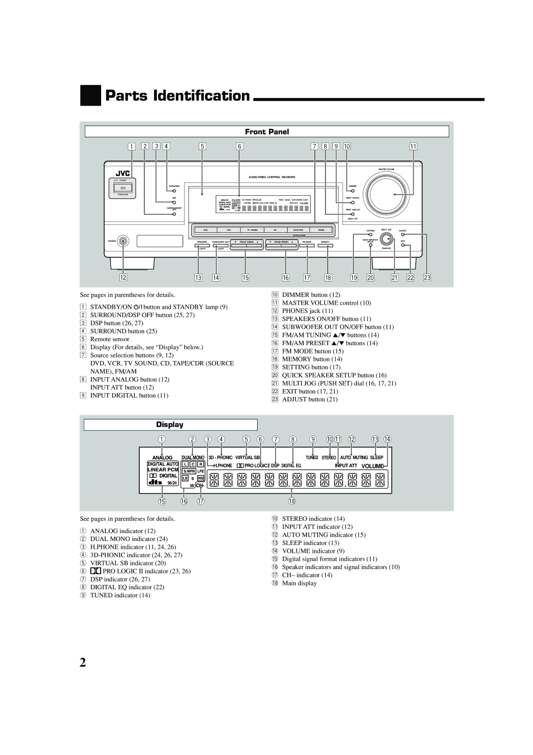 JVC RX-5052S, RX-5050B manual Parts Identification, Front Panel, Display 