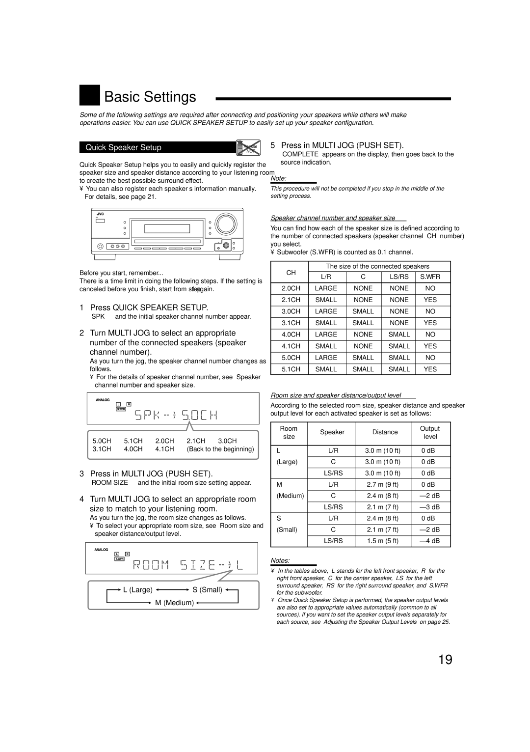 JVC RX-5060B manual Ls/Rs 