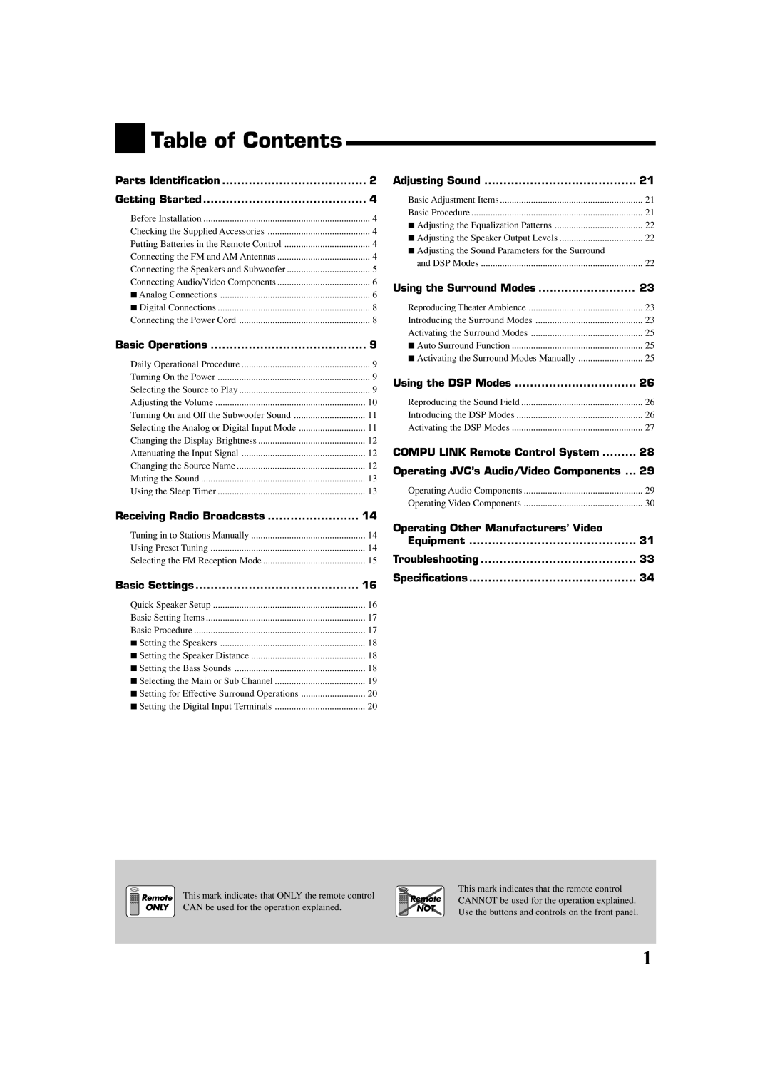 JVC RX-5060B manual Table of Contents 