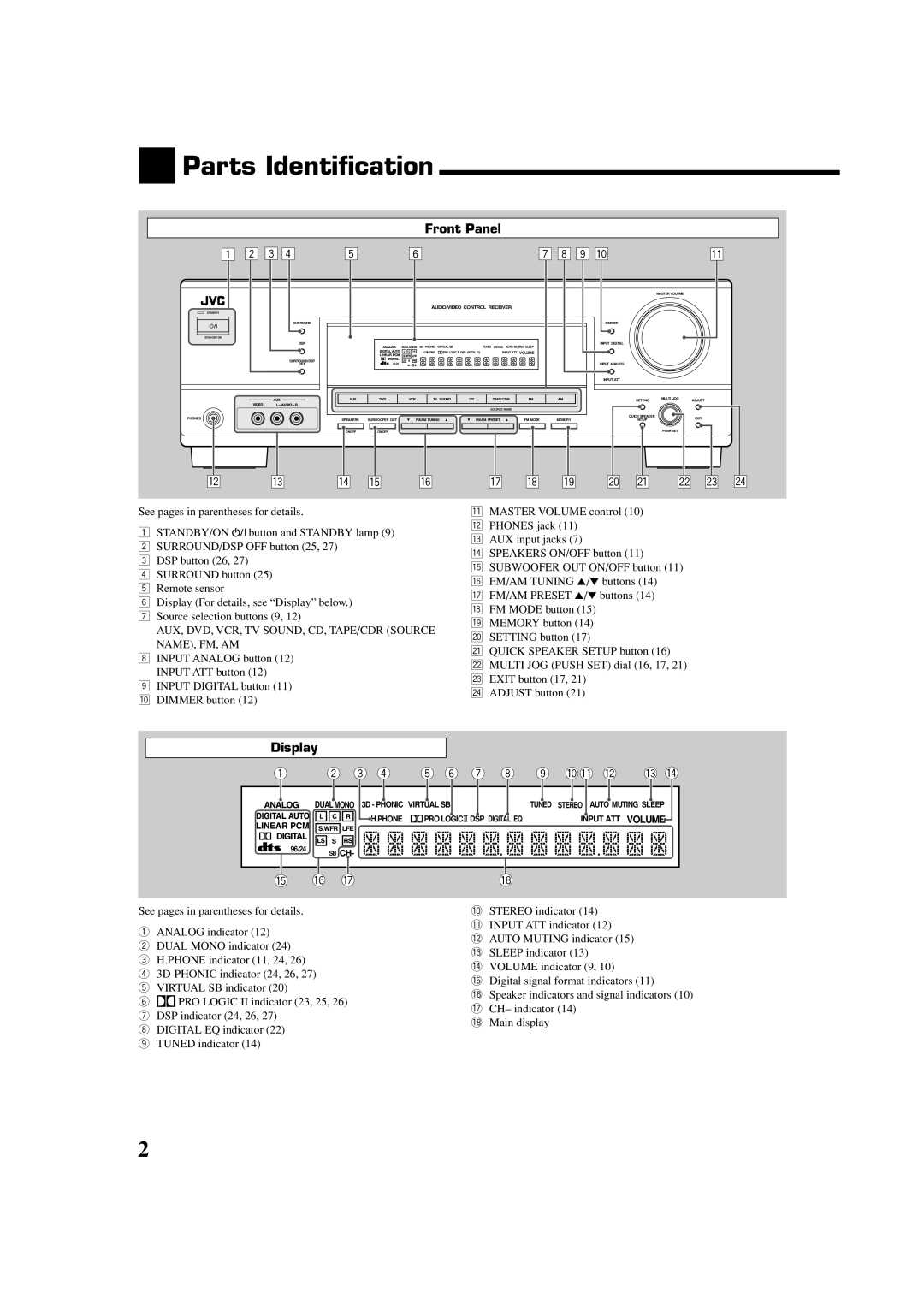 JVC RX-5060B manual Parts Identification, Front Panel, Display 