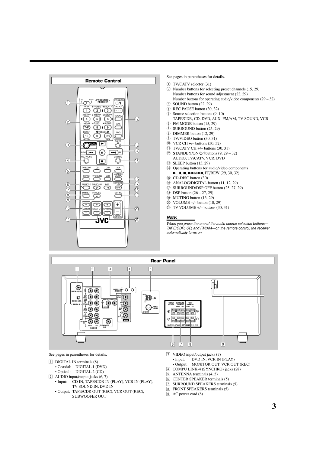 JVC RX-5060B manual Remote Control, Rear Panel 