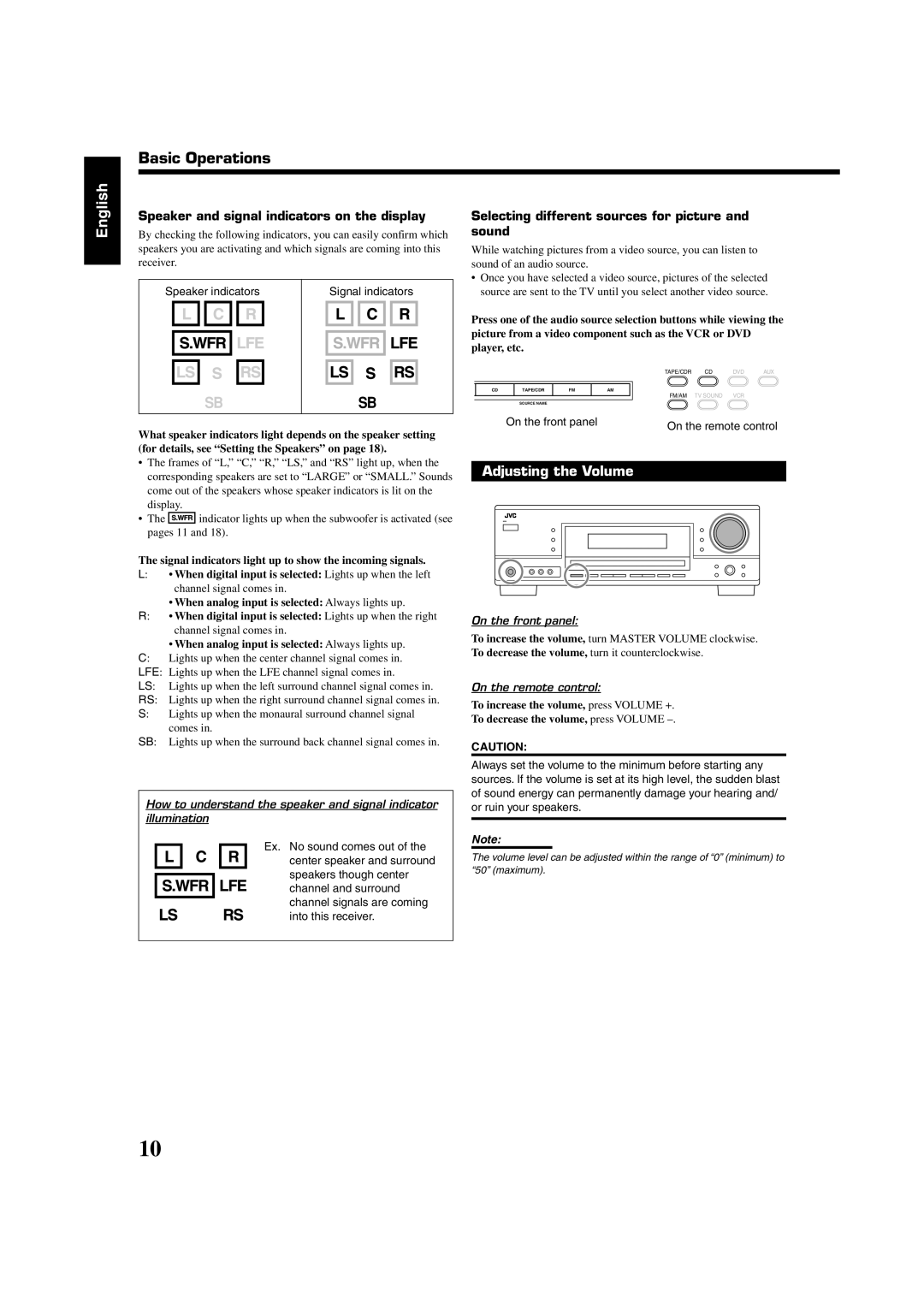 JVC RX-5060B manual Basic Operations 