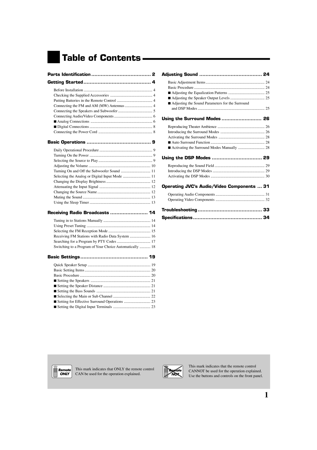 JVC RX-5060B manual Table of Contents, Troubleshooting Specifications Basic Settings 