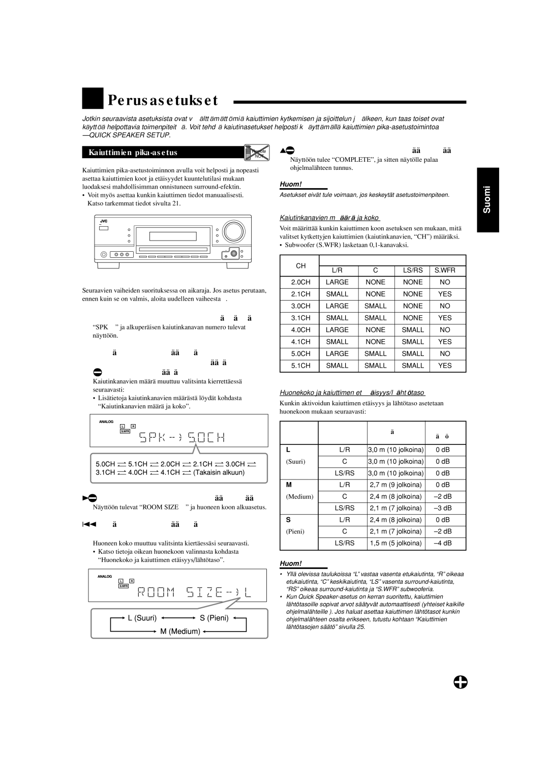 JVC RX-5060S manual Perusasetukset, Kaiutinkanavien määrä ja koko, Kytkettyjen kaiuttimien koko 