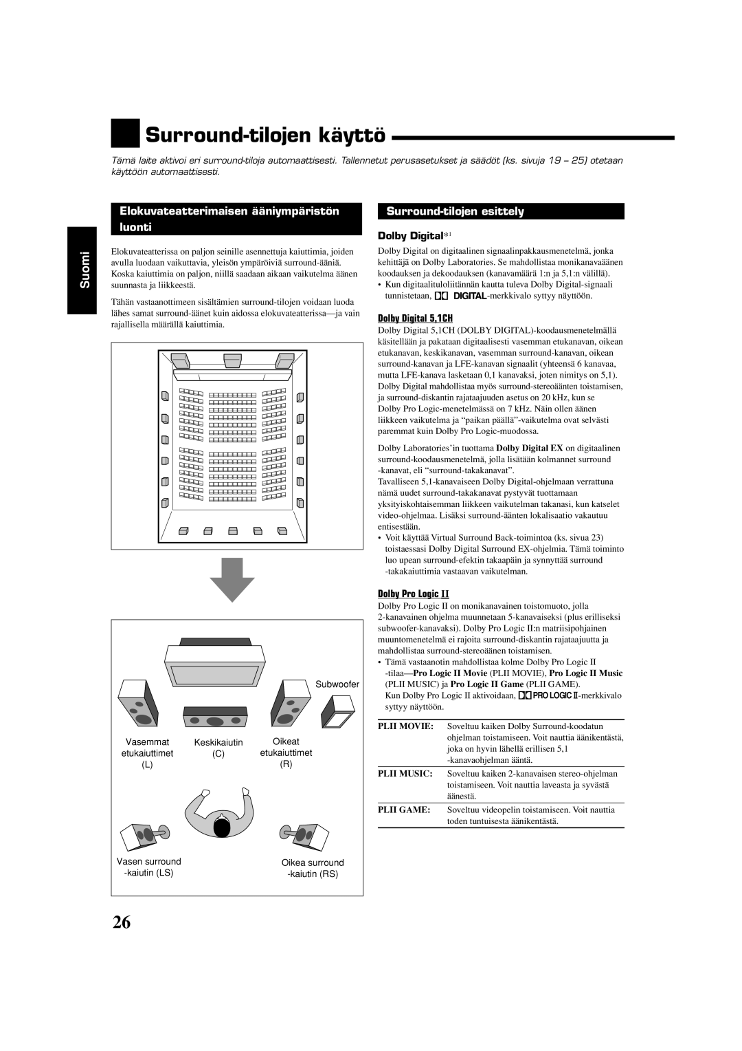 JVC RX-5060S manual Surround-tilojen käyttö, Elokuvateatterimaisen ääniympäristön Luonti, Surround-tilojen esittely 