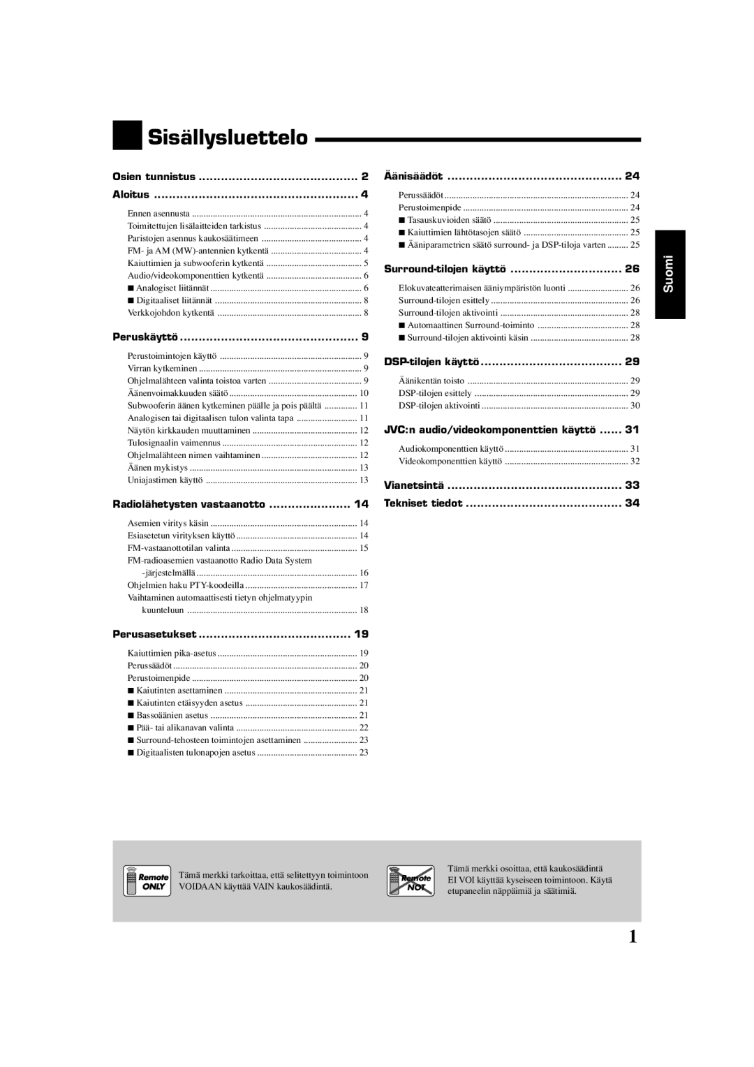 JVC RX-5060S manual Sisällysluettelo 