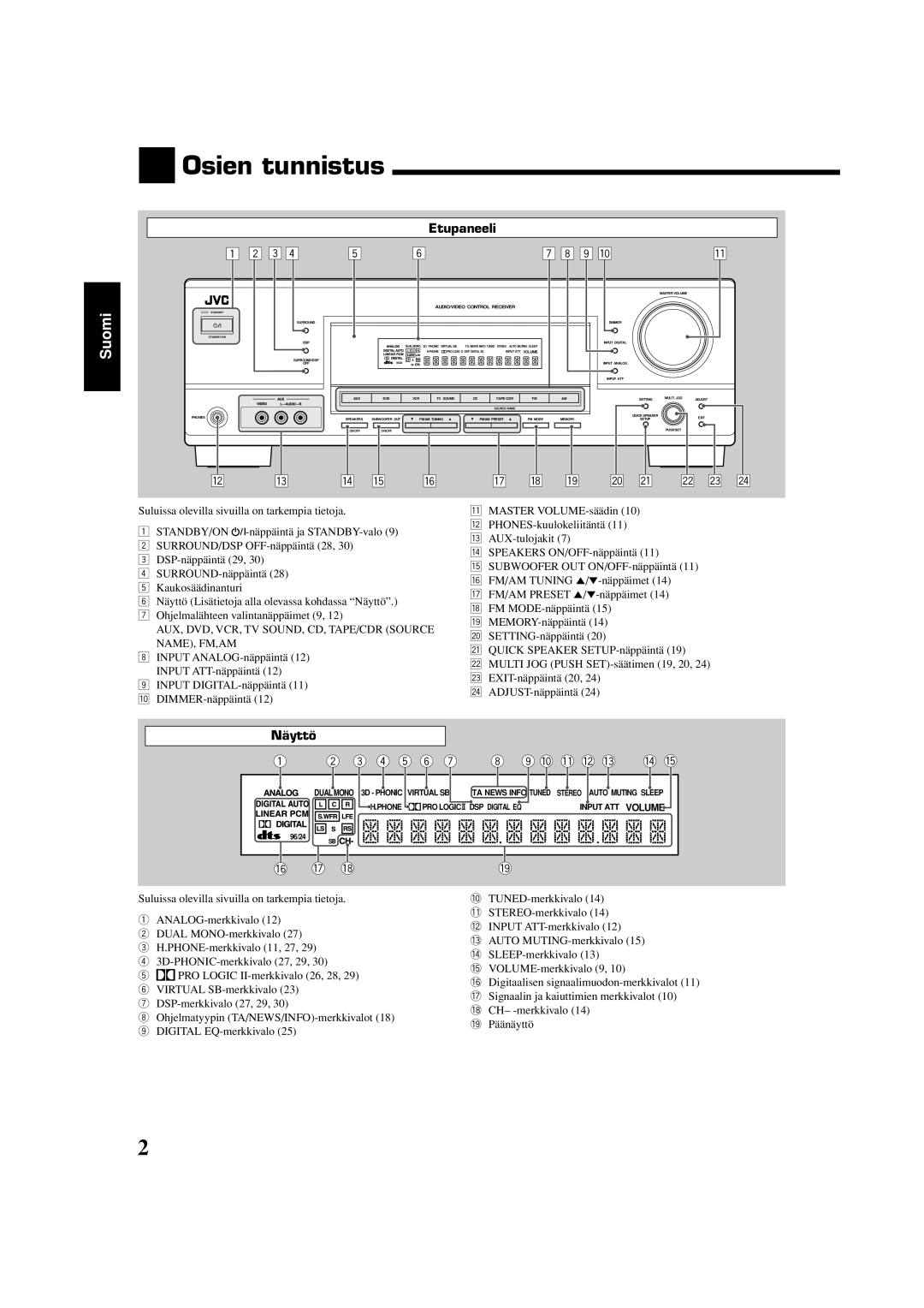 JVC RX-5060S manual Osien tunnistus, Etupaneeli, Näyttö 