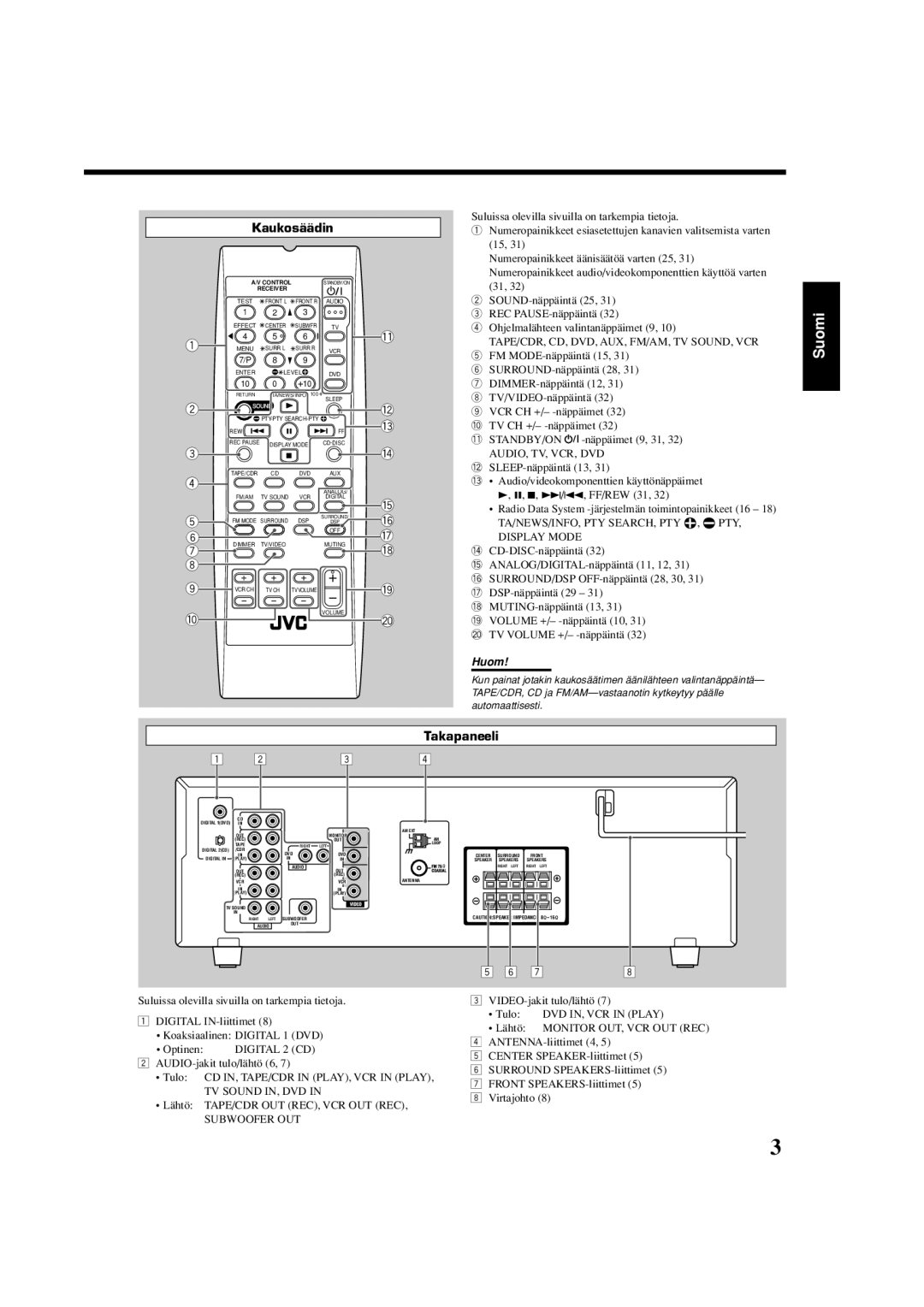 JVC RX-5060S manual Kaukosäädin, Takapaneeli 