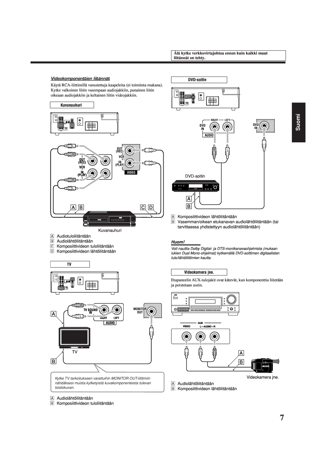 JVC RX-5060S manual Suomi, Videokomponenttien liitännät, Huom, Å Audiolähtöliitäntään, ı Komposiittivideon lähtöliitäntään 