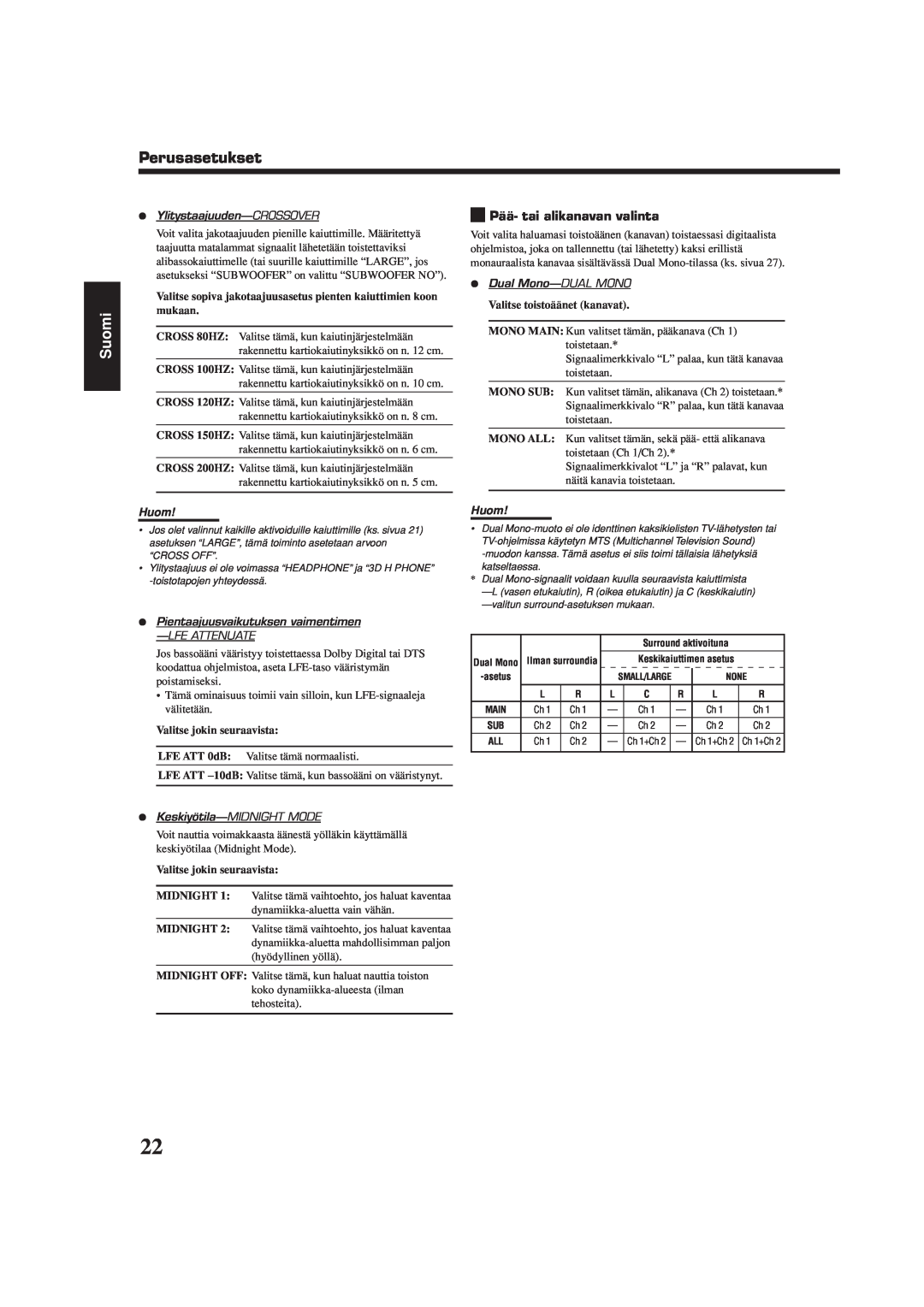JVC RX-5060S manual Perusasetukset, Suomi, ¶Ylitystaajuuden-CROSSOVER, Huom, ¶Dual Mono-DUALMONO, ¶Keskiyötila-MIDNIGHTMODE 