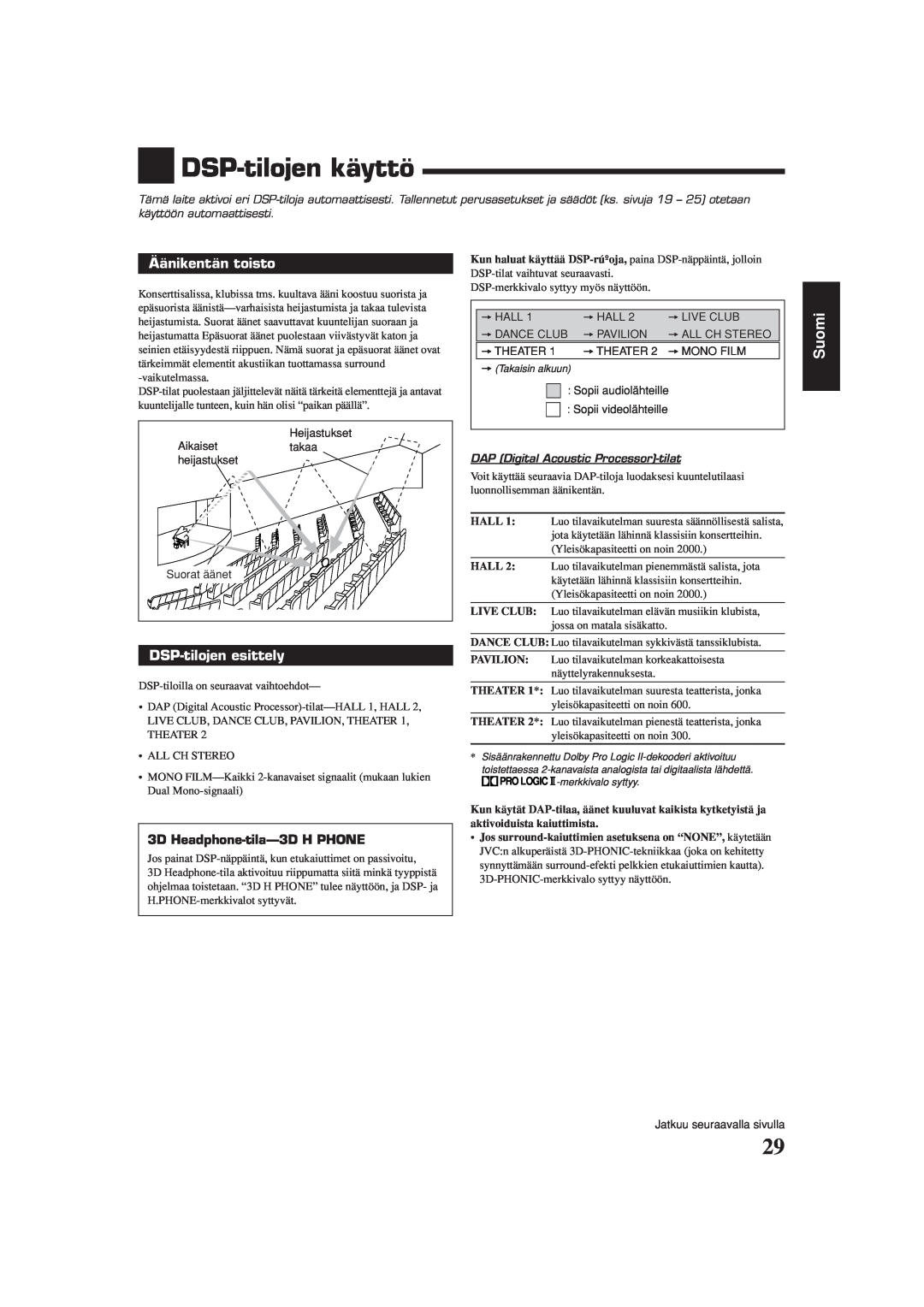 JVC RX-5060S manual DSP-tilojenkäyttö, Äänikentän toisto, DSP-tilojenesittely, Suomi, DAP Digital Acoustic Processor-tilat 