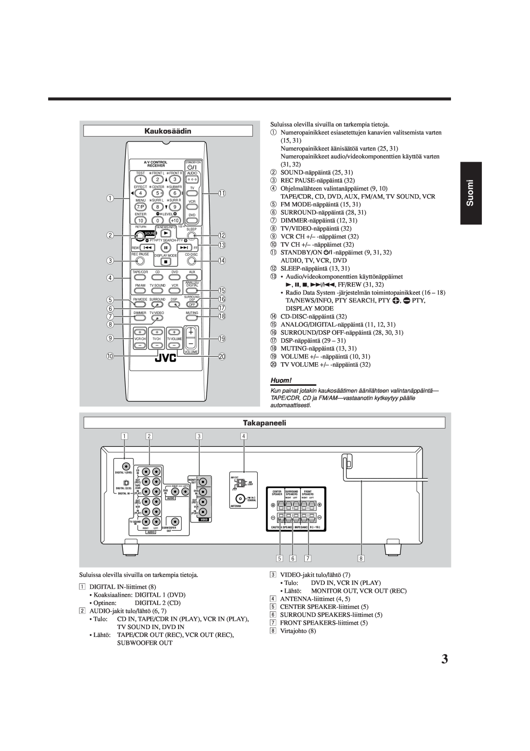 JVC RX-5060S manual Suomi 