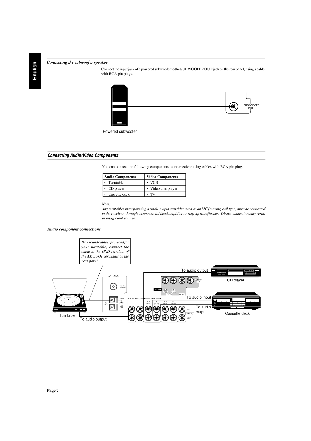 JVC RX-530RBK manual Connecting Audio/Video Components, Connecting the subwoofer speaker, Audio component connections 