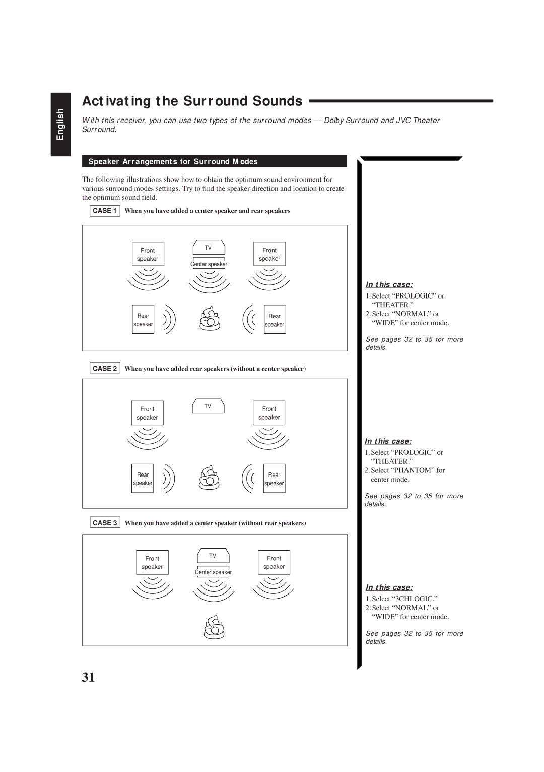 JVC RX-554RBK Speaker Arrangements for Surround Modes, This case, Select 3CHLOGIC Select Normal or Wide for center mode 