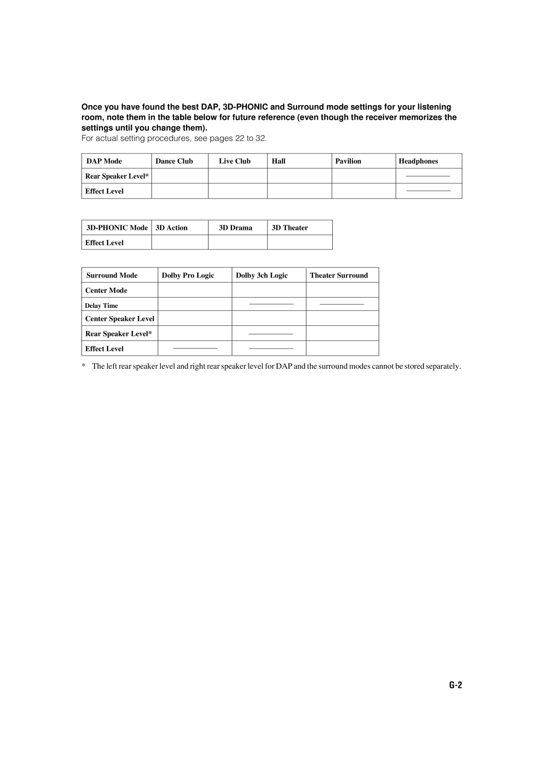 JVC RX-554VBK manual For actual setting procedures, see pages 22 to, Center Speaker Level Rear Speaker Level Effect Level 