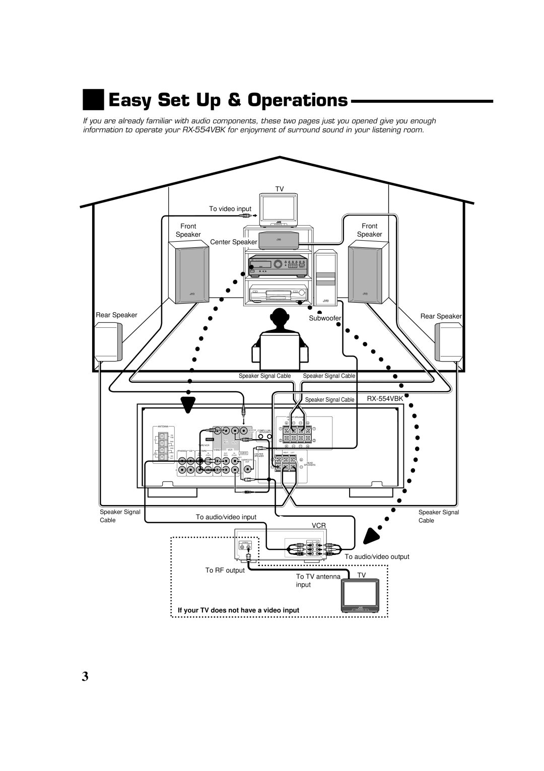JVC RX-554VBK manual Easy Set Up & Operations 