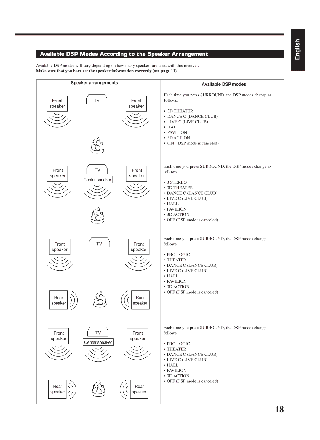 JVC RX-558RBK manual Available DSP Modes According to the Speaker Arrangement, Front, Rear Speaker 