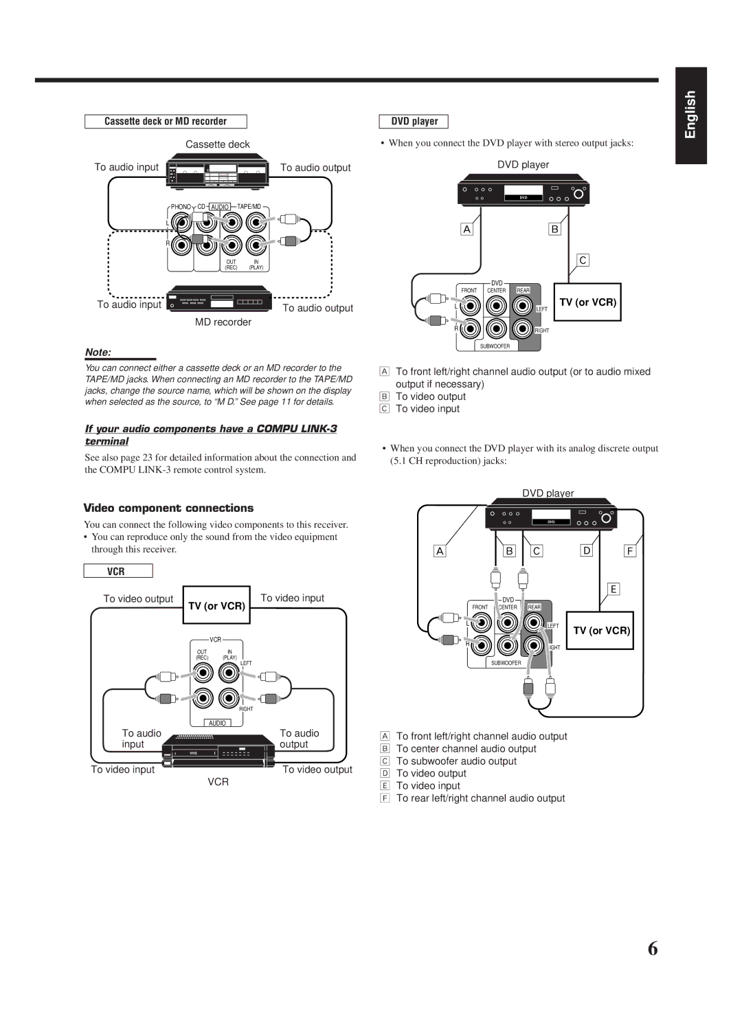 JVC RX-558RBK manual Video component connections, If your audio components have a Compu LINK-3 terminal 