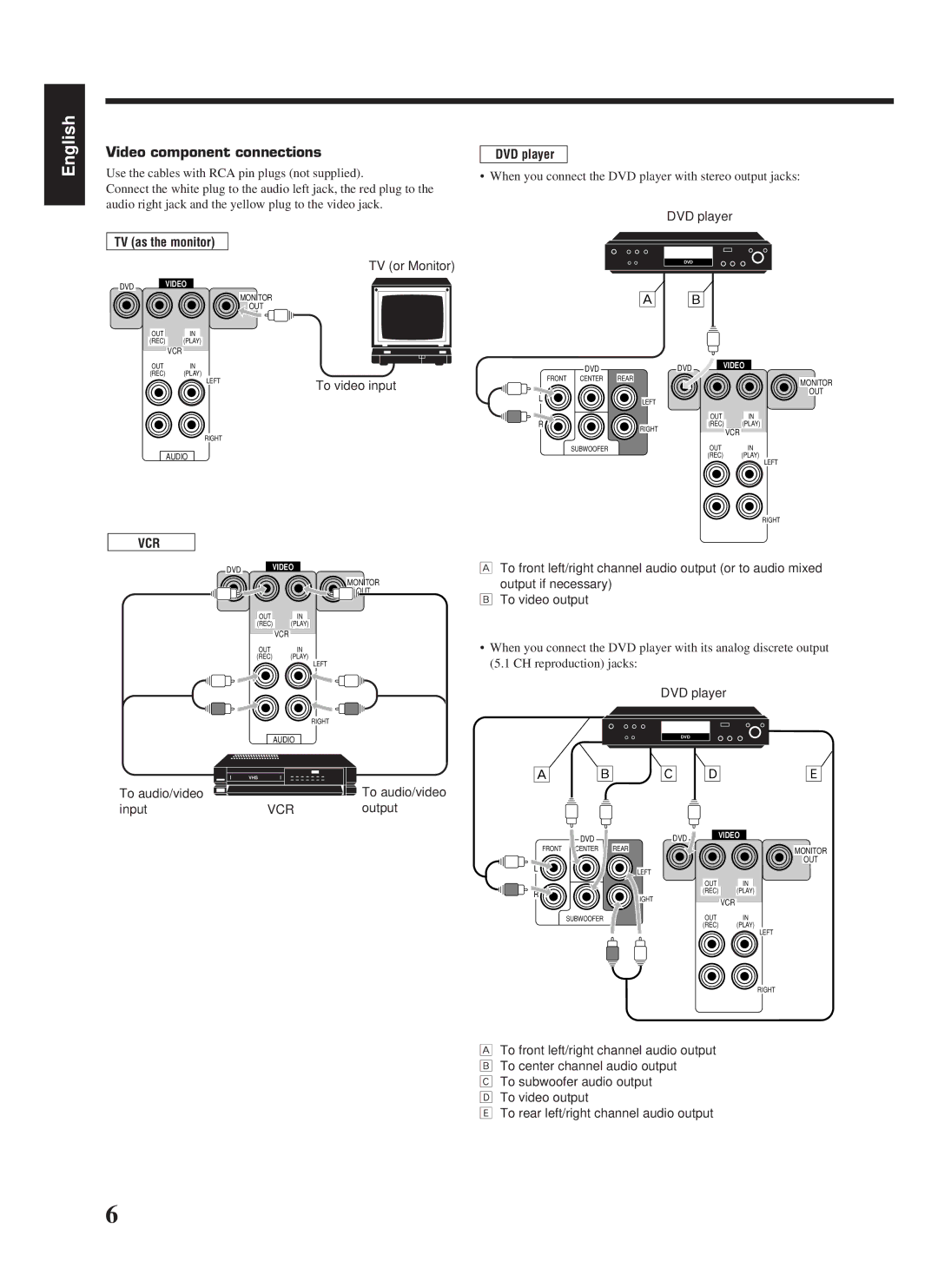 JVC RX-558VBK manual Video component connections, Vcr 