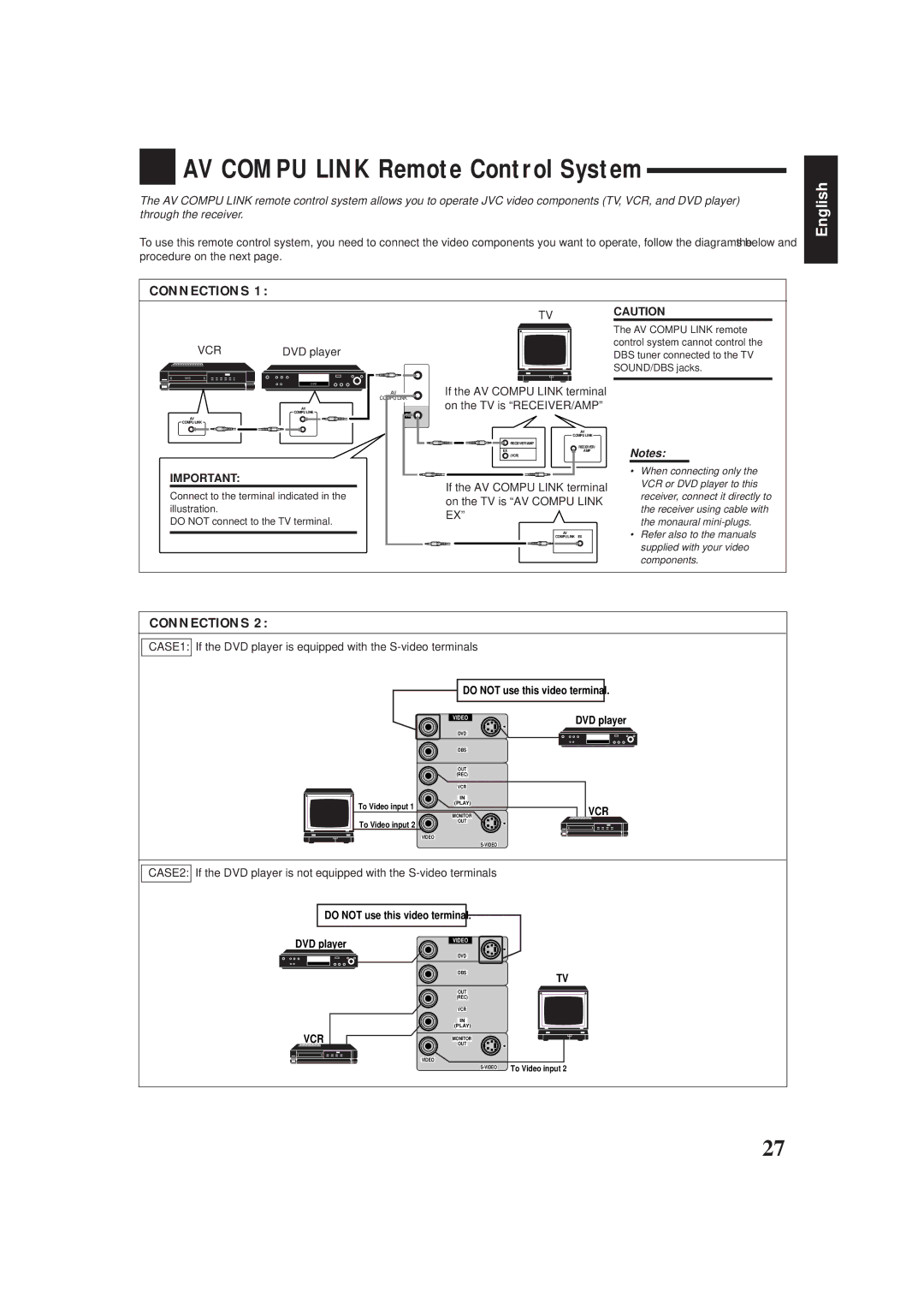 JVC RX-6008VBK, RX-6000VBK AV Compu Link Remote Control System, If the AV Compu Link terminal, On the TV is RECEIVER/AMP 