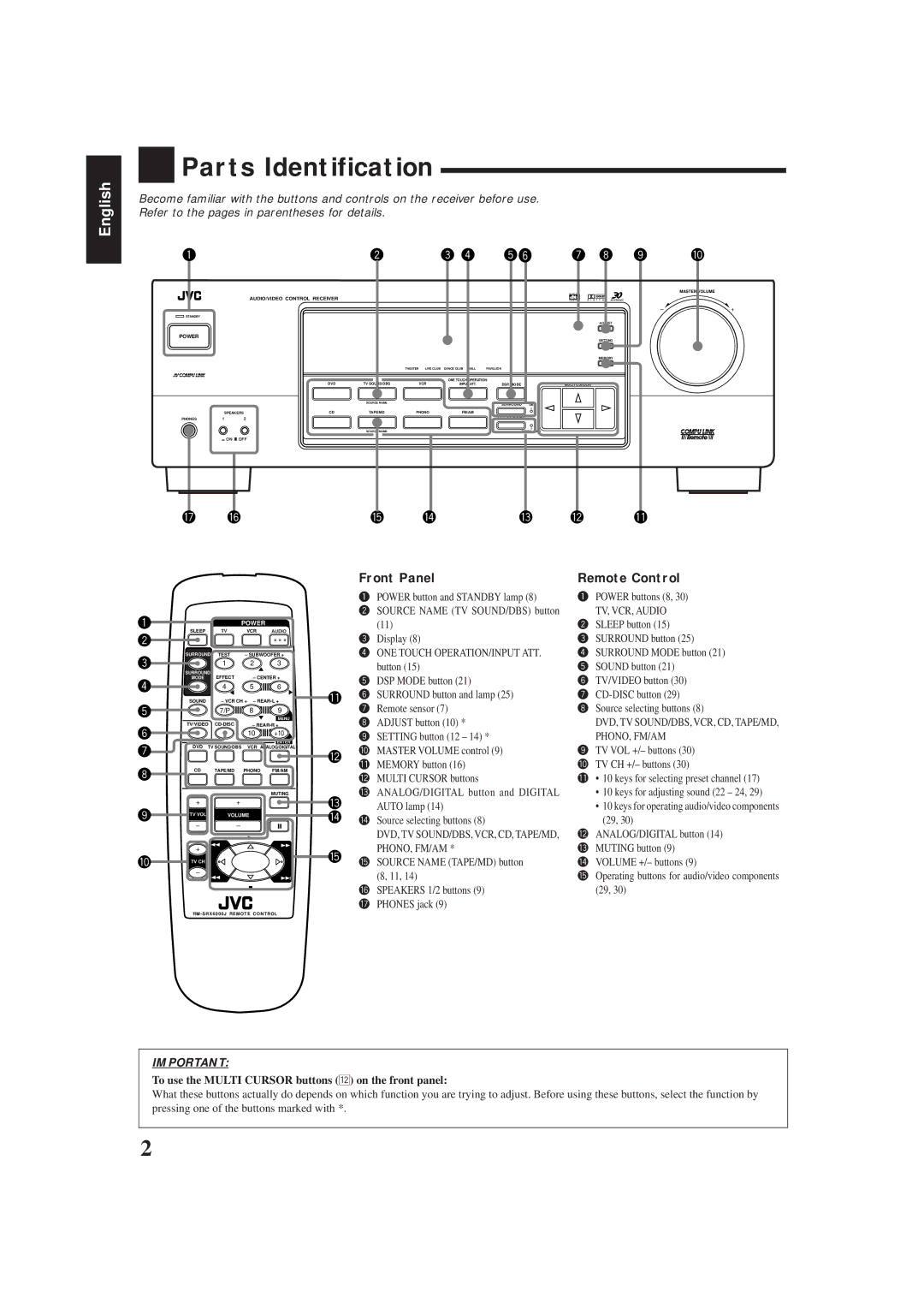 JVC RX-6000VBK, RX-6008VBK manual Parts Identification, @ Û # Ü, Front Panel Remote Control 