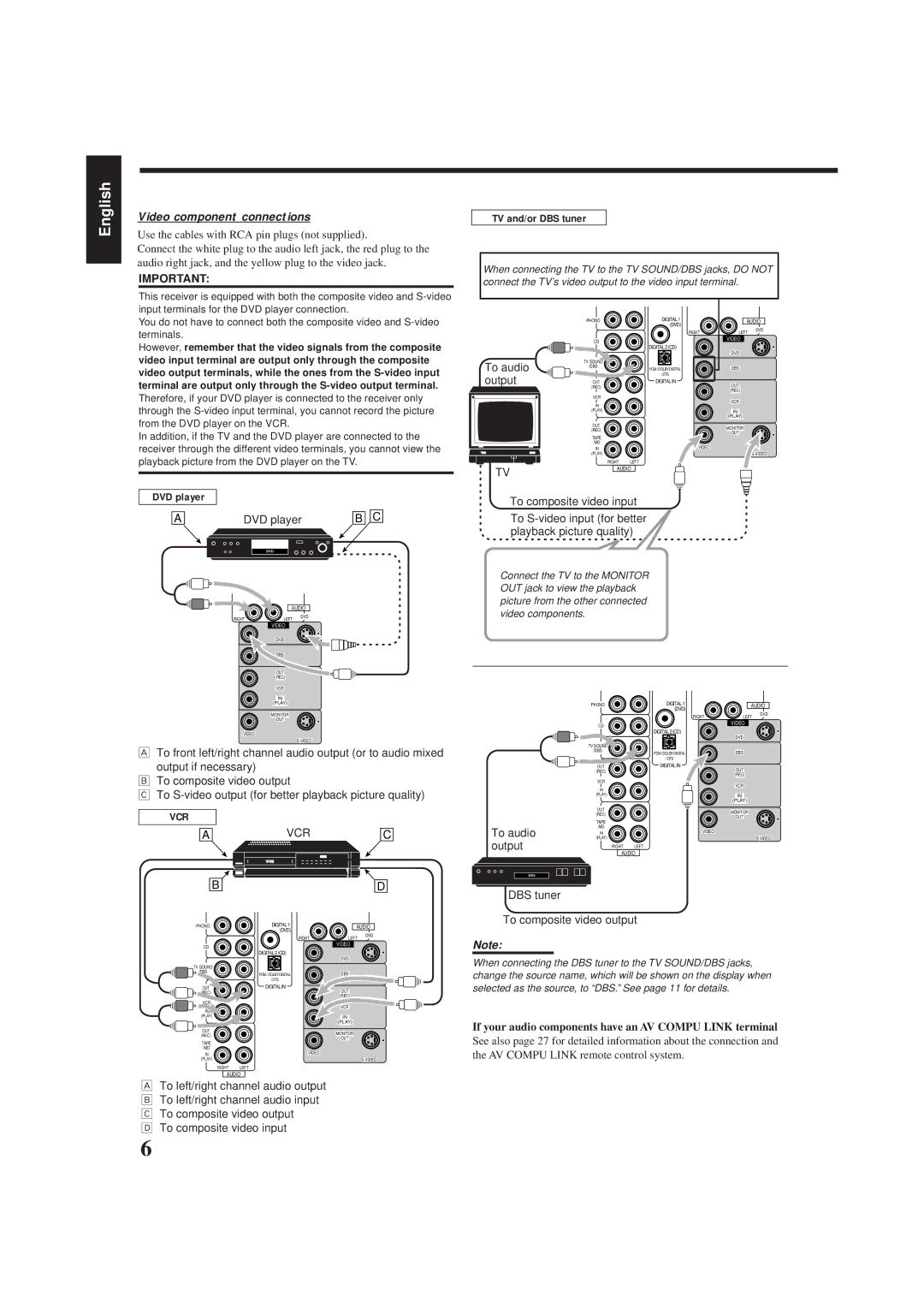 JVC RX-6000VBK Video component connections, DVD player, DBS tuner, If your audio components have an AV Compu Link terminal 